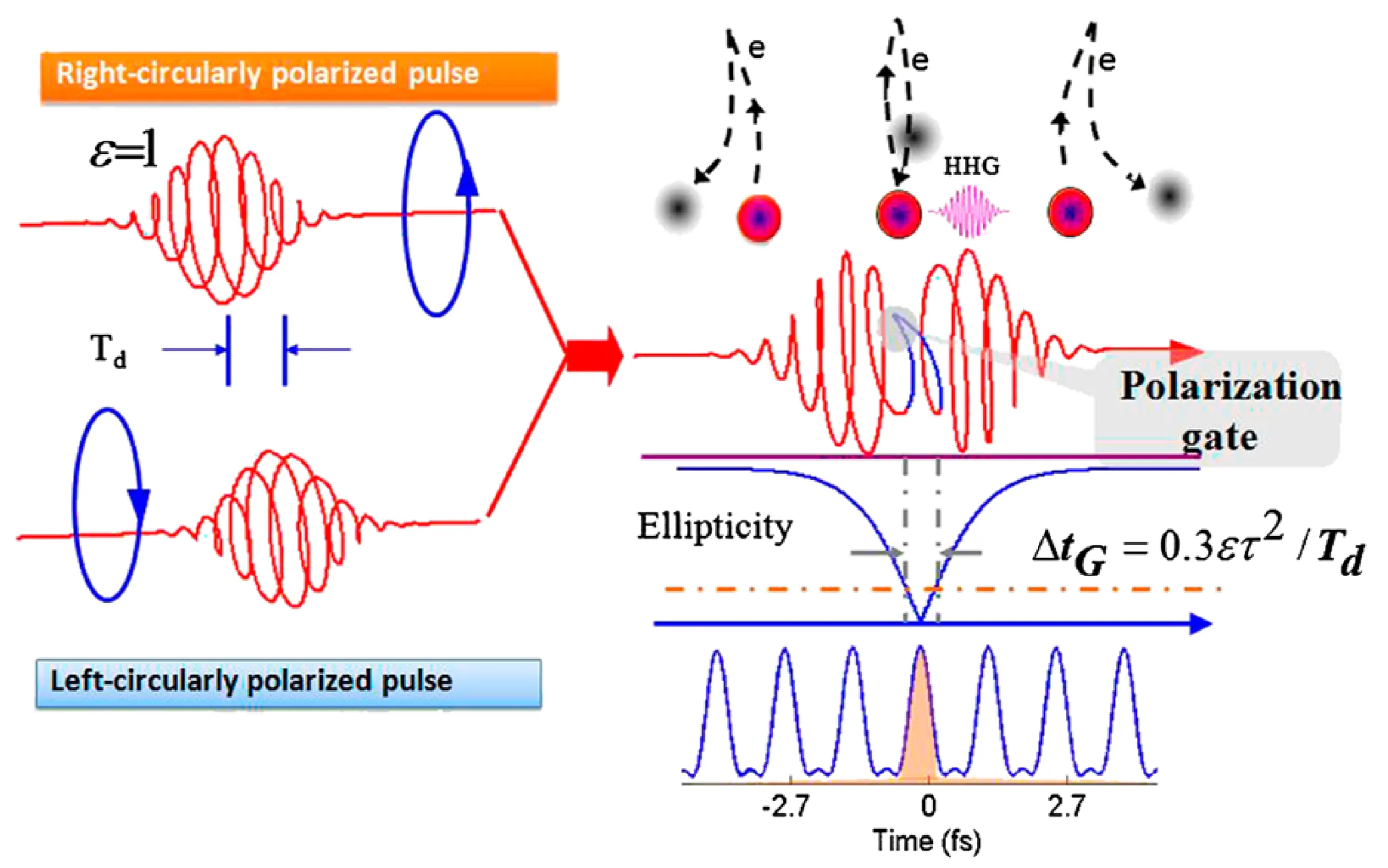 Attachments/Attosecond Physics Attosecond Measurements and Control 1.webp|700