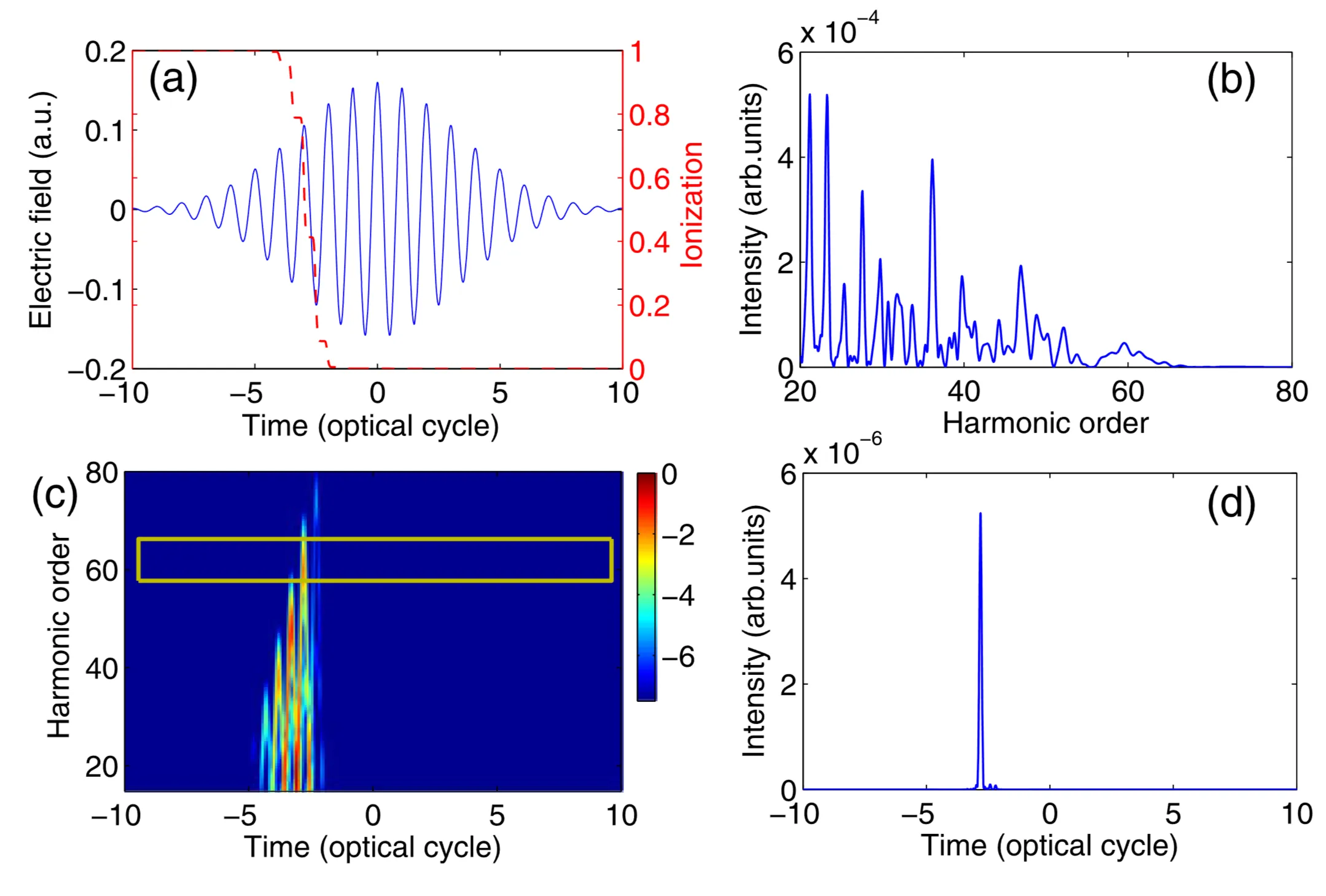 Attachments/Attosecond Physics Attosecond Measurements and Control 10.webp|700