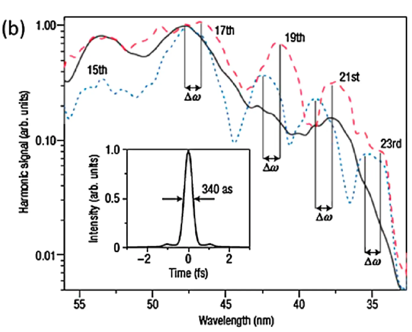 Attachments/Attosecond Physics Attosecond Measurements and Control 3.webp|700