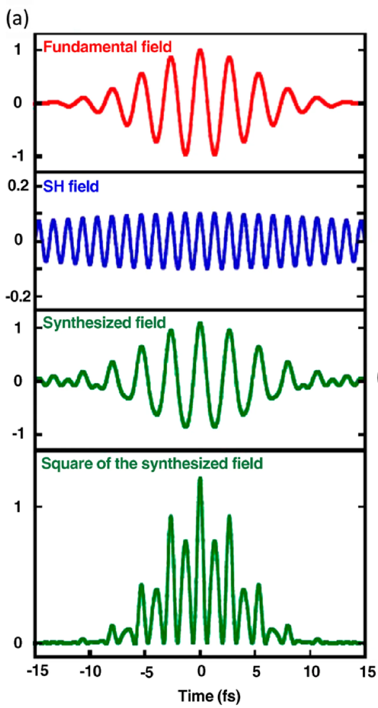 Attachments/Attosecond Physics Attosecond Measurements and Control 4.webp|700