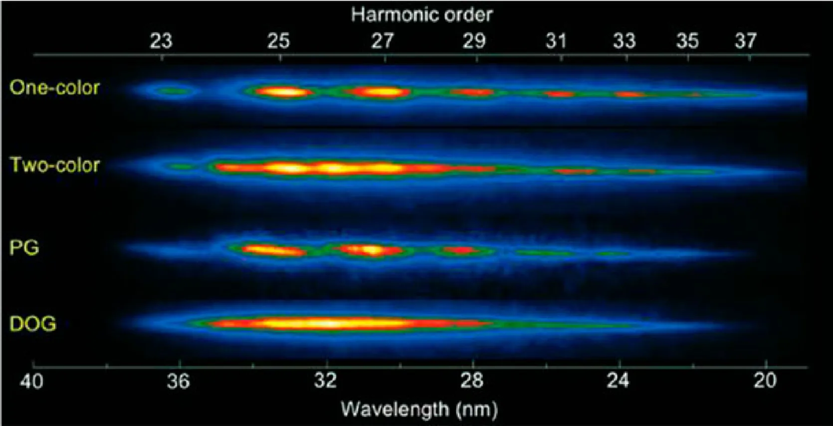 Attachments/Attosecond Physics Attosecond Measurements and Control 6.webp|700