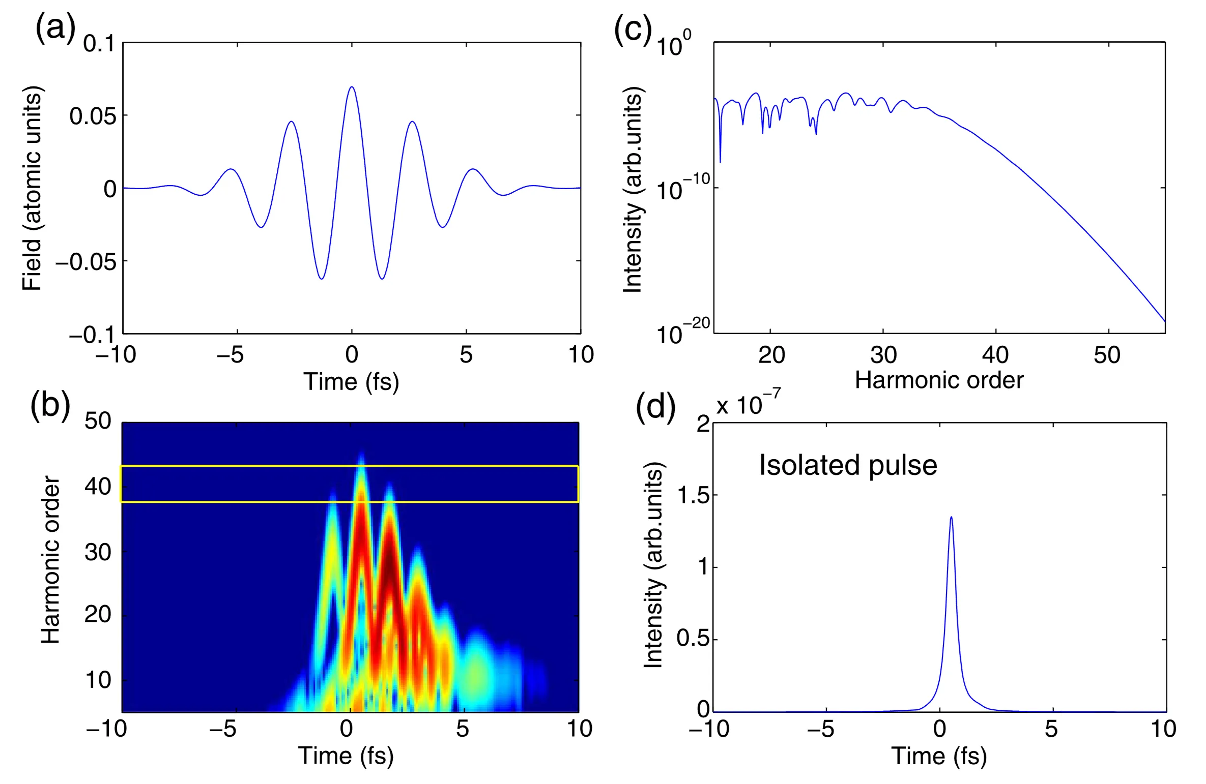 Attachments/Attosecond Physics Attosecond Measurements and Control.webp|700