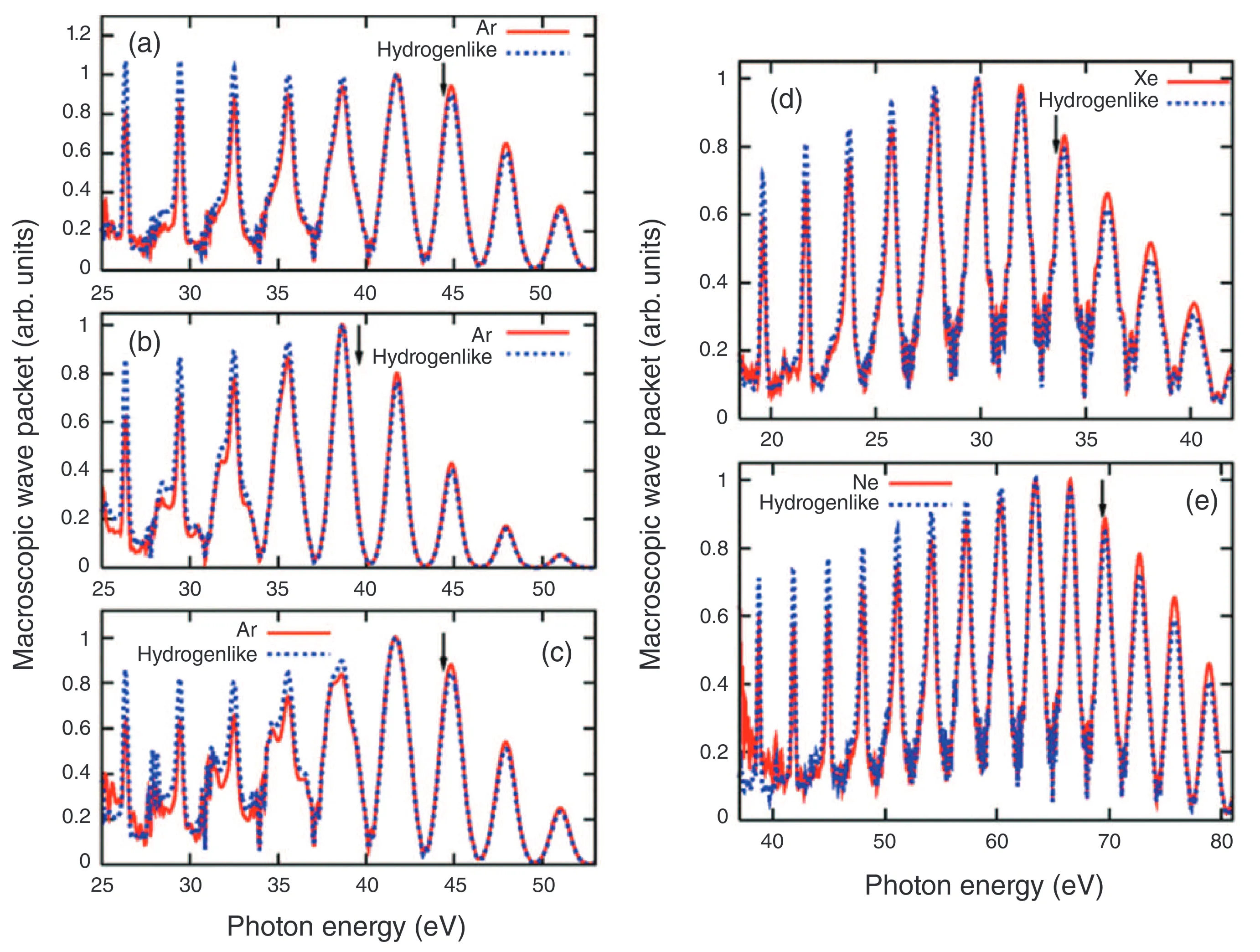 Attachments/Attosecond and Strong-Field Physics Principles and Applications 2.webp|700