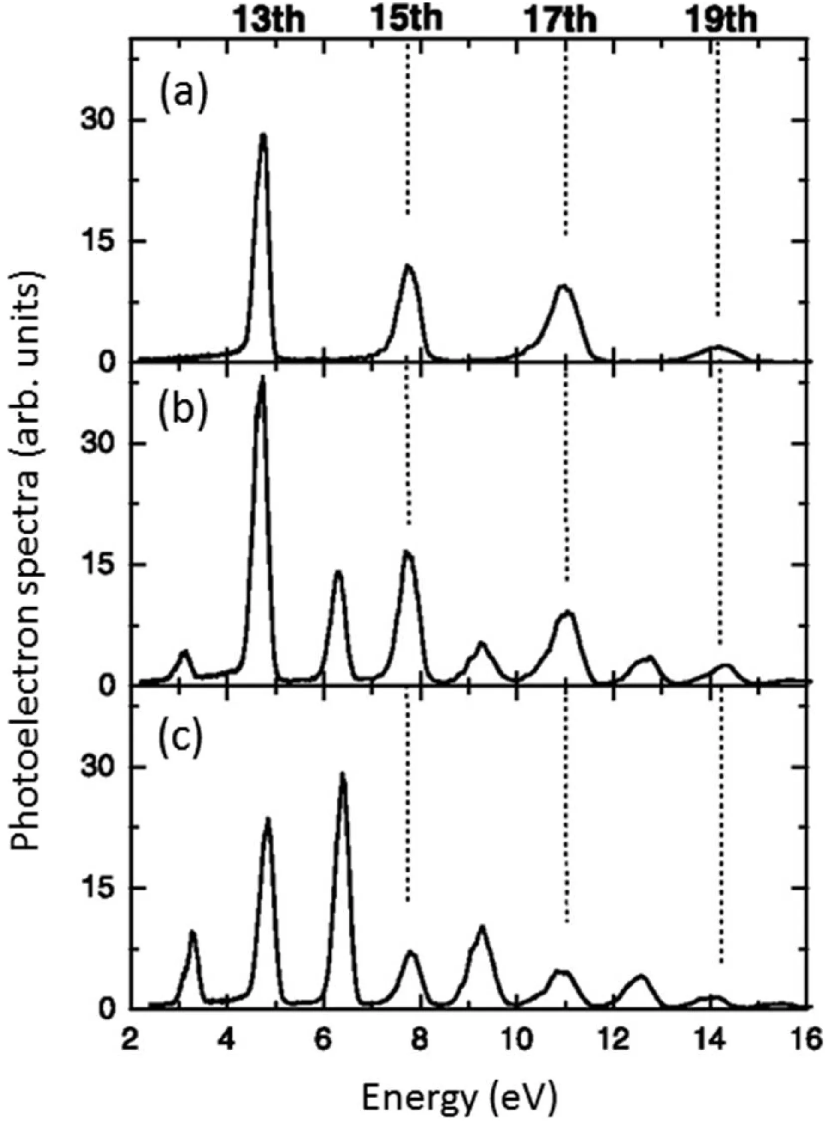 Attachments/Attosecond and Strong-Field Physics Principles and Applications 4.webp|700