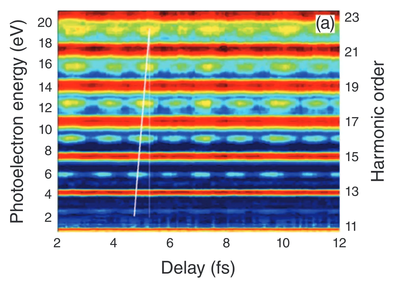 Attachments/Attosecond and Strong-Field Physics Principles and Applications 6.webp|700