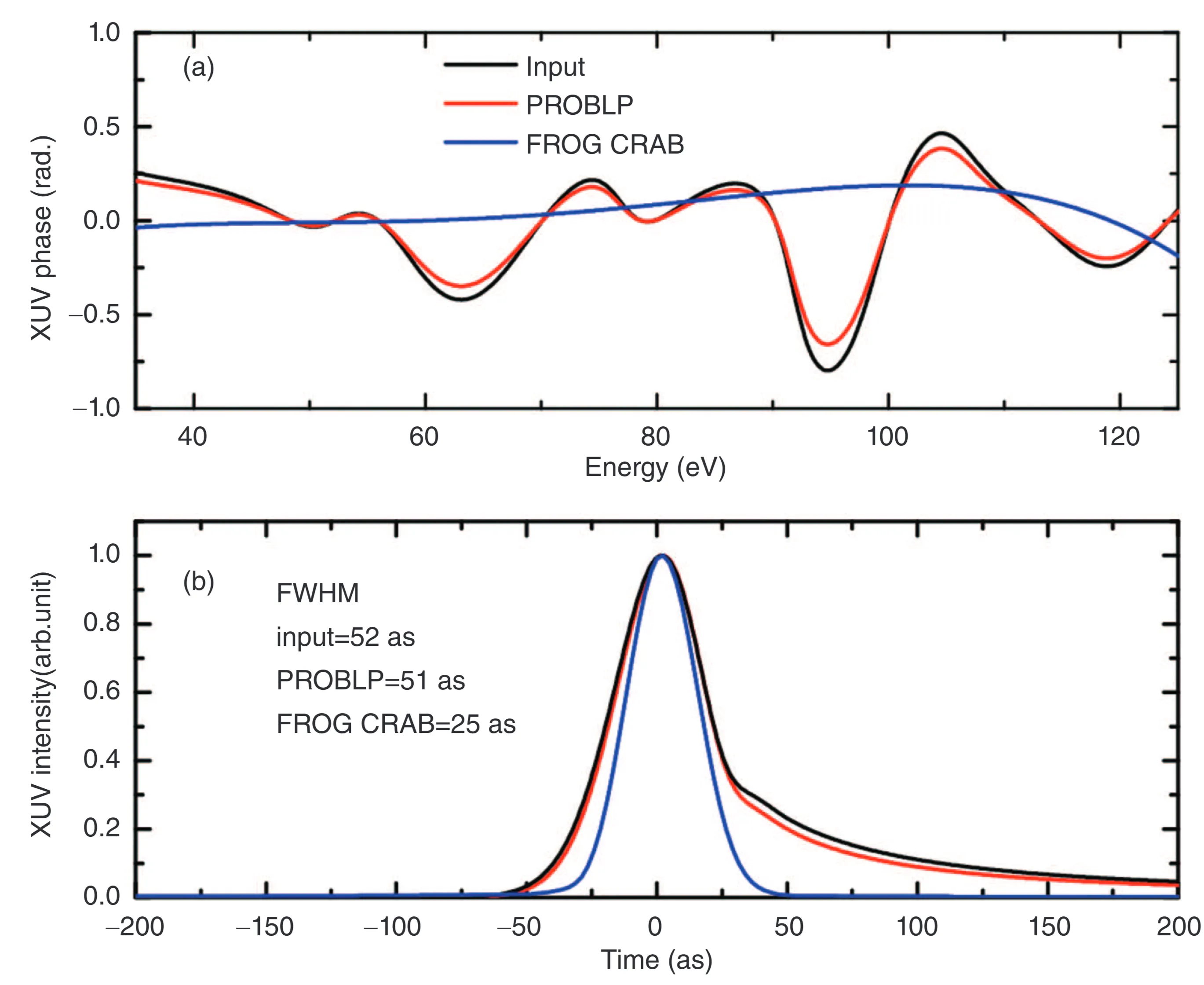 Attachments/Attosecond and Strong-Field Physics Principles and Applications 7.webp|700