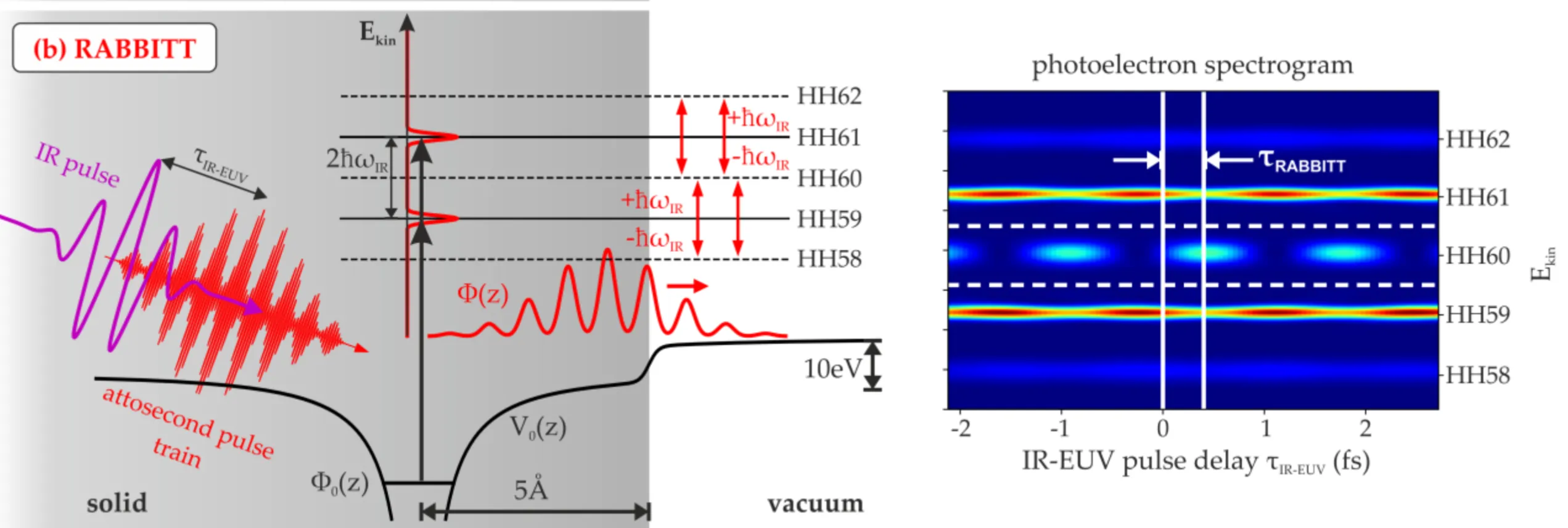 Attachments/Equivalence of RABBITT and Streaking Delays 1.webp|700