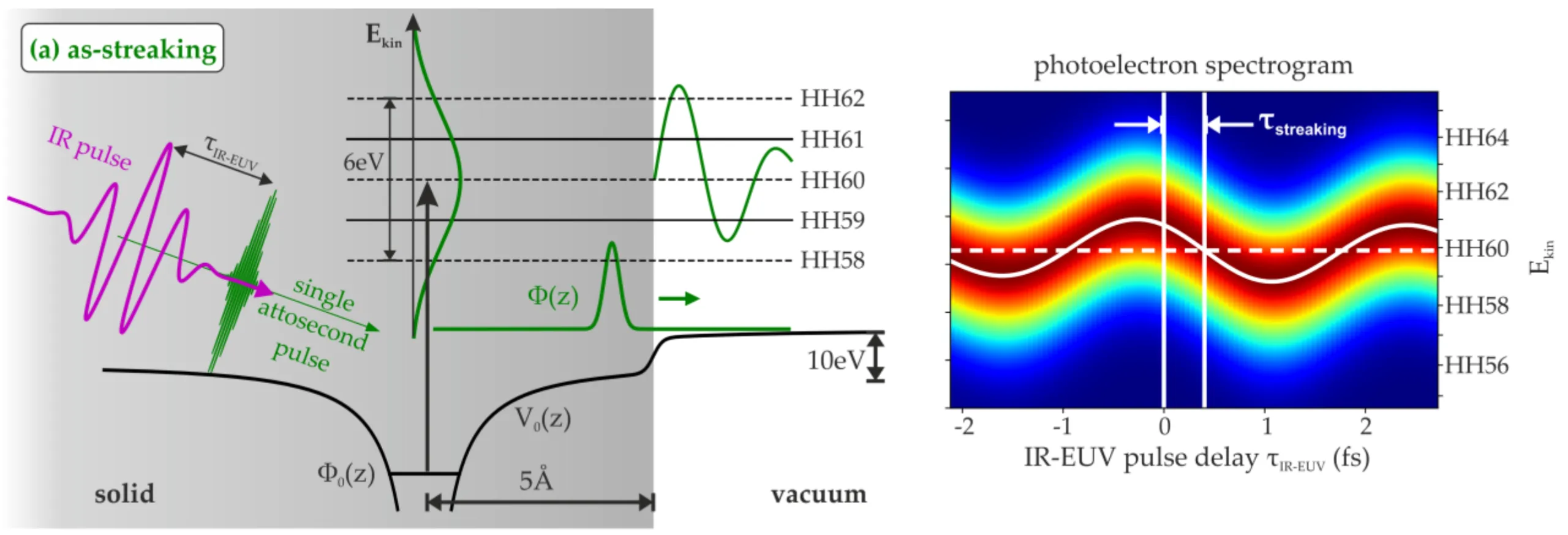 Attachments/Equivalence of RABBITT and Streaking Delays 2.webp|700