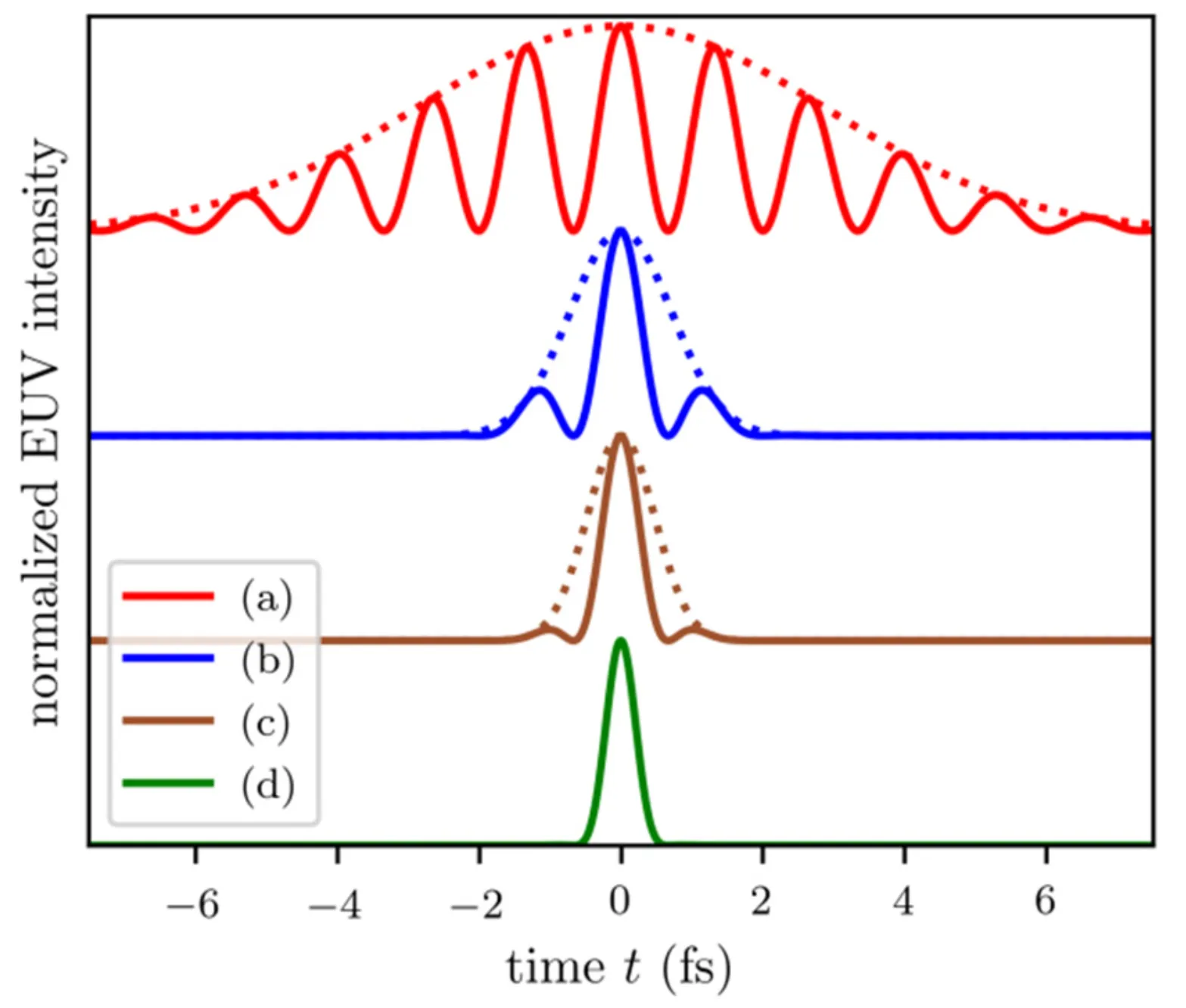 Attachments/Equivalence of RABBITT and Streaking Delays 3.webp|700