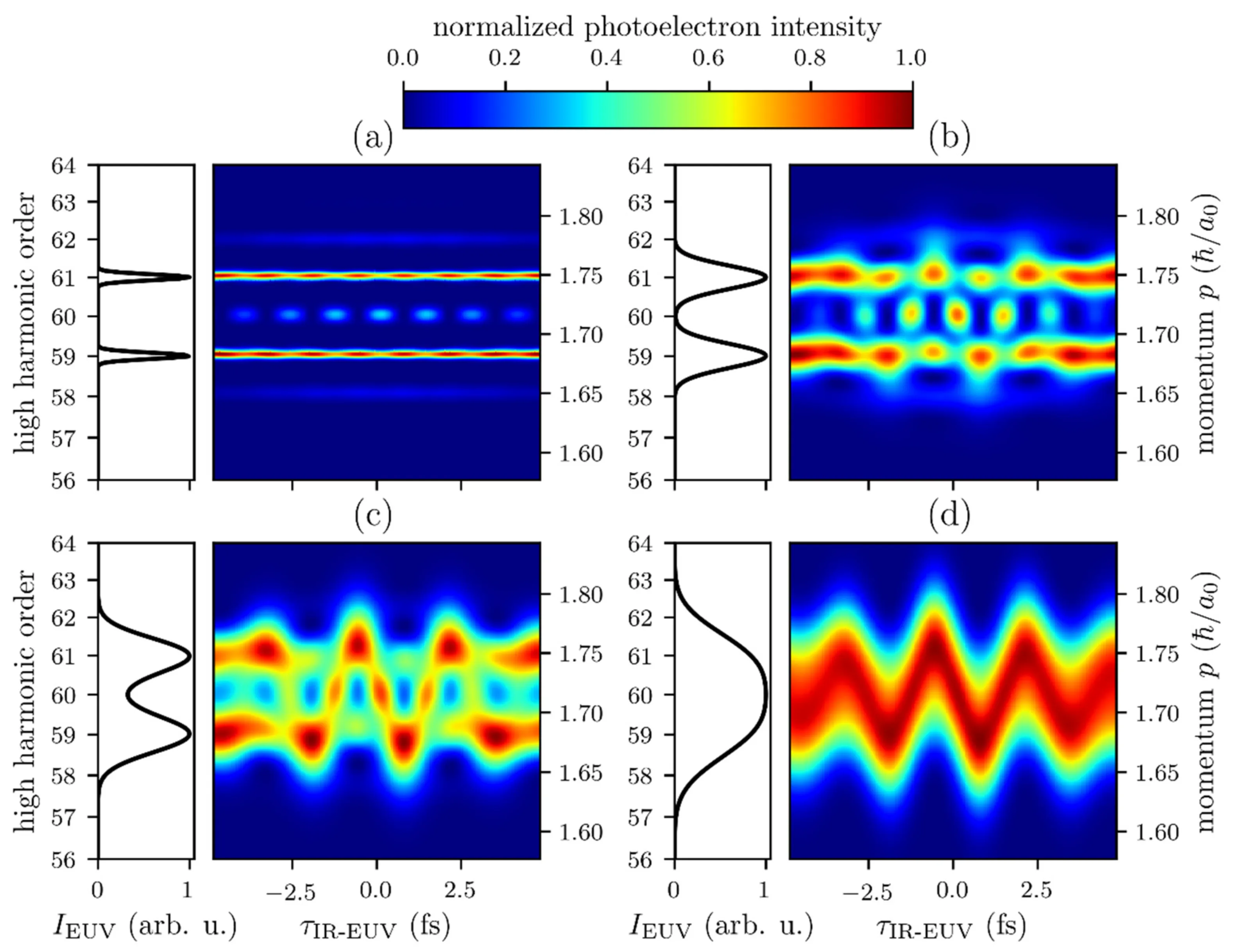 Attachments/Equivalence of RABBITT and Streaking Delays 4.webp|700