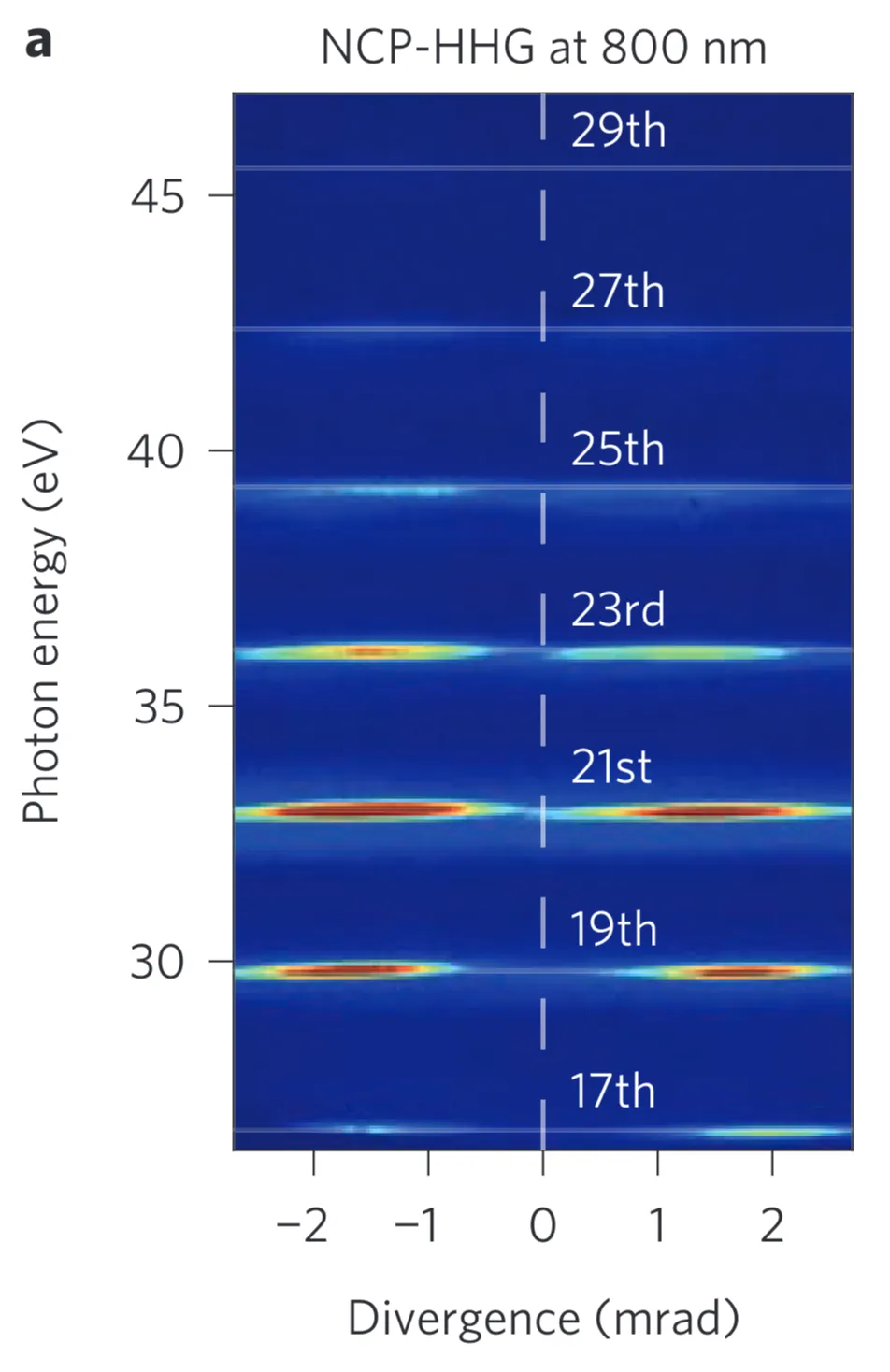 Attachments/Generation of circularly polarised high harmonics 1.webp|700