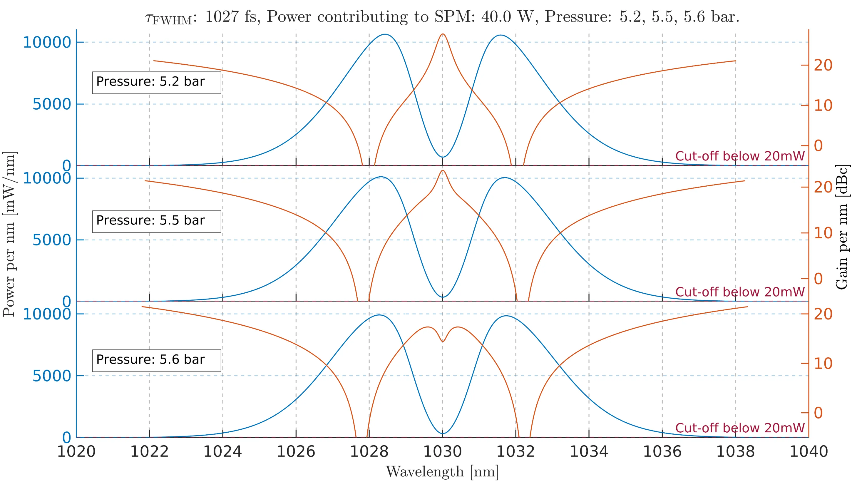 Attachments/Koeberlin_Master_Thesis 10.webp|700