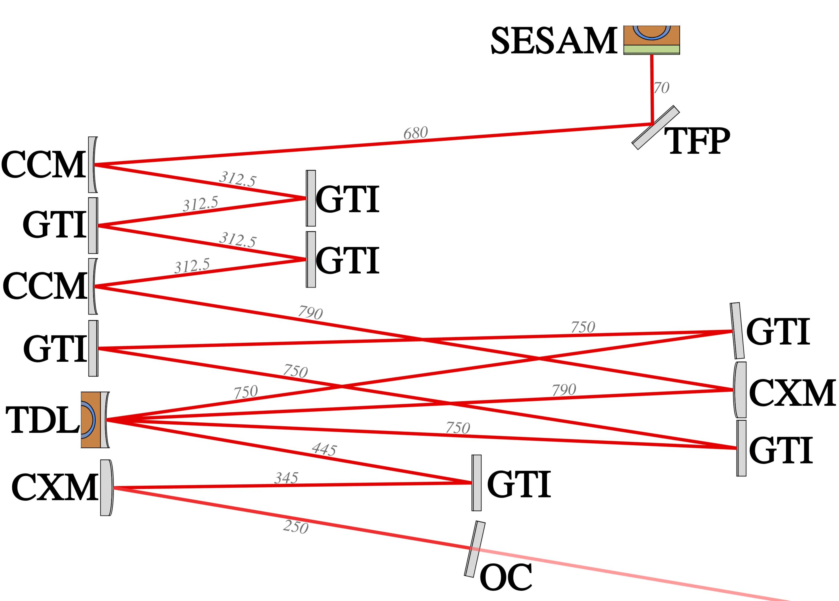 Attachments/Koeberlin_Master_Thesis 20.webp|700