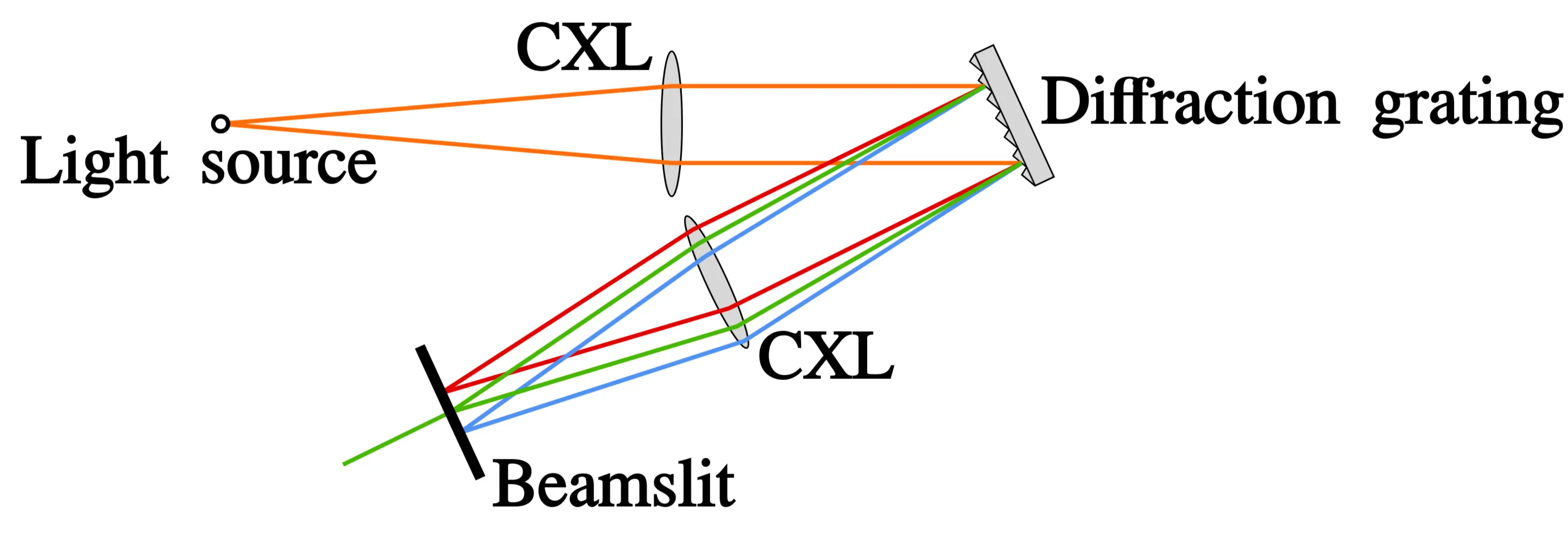 Attachments/Koeberlin_Master_Thesis 26.webp|700