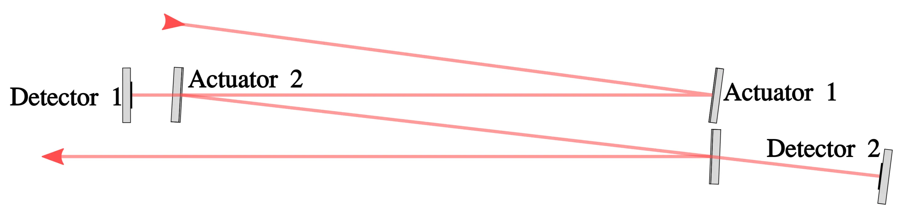 Attachments/Koeberlin_Master_Thesis 41.webp|700