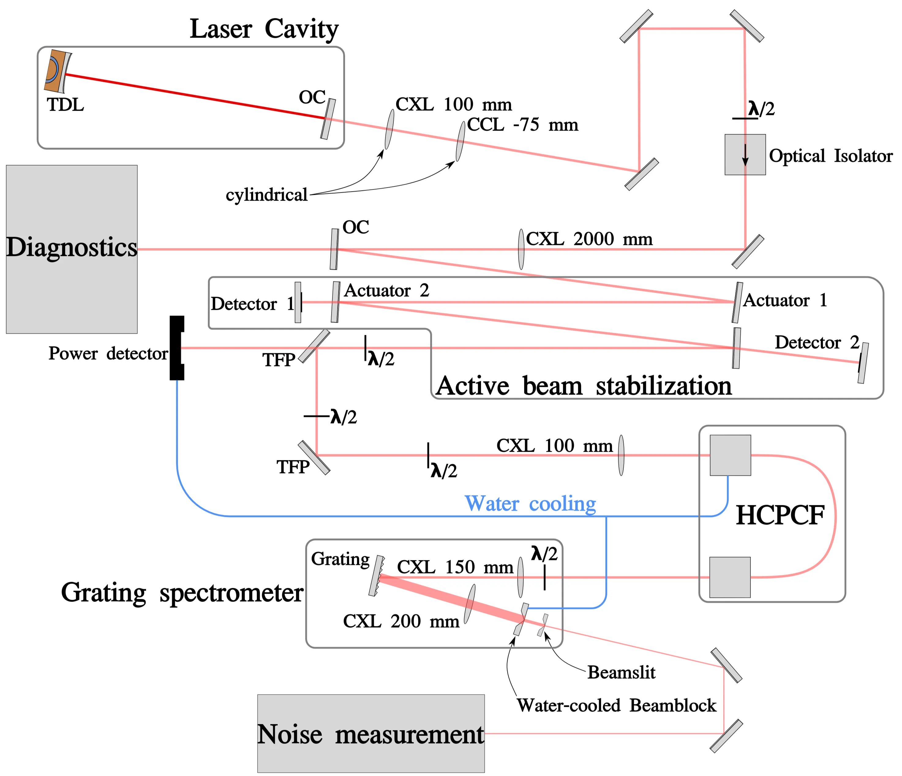 Attachments/Koeberlin_Master_Thesis 44.webp|700