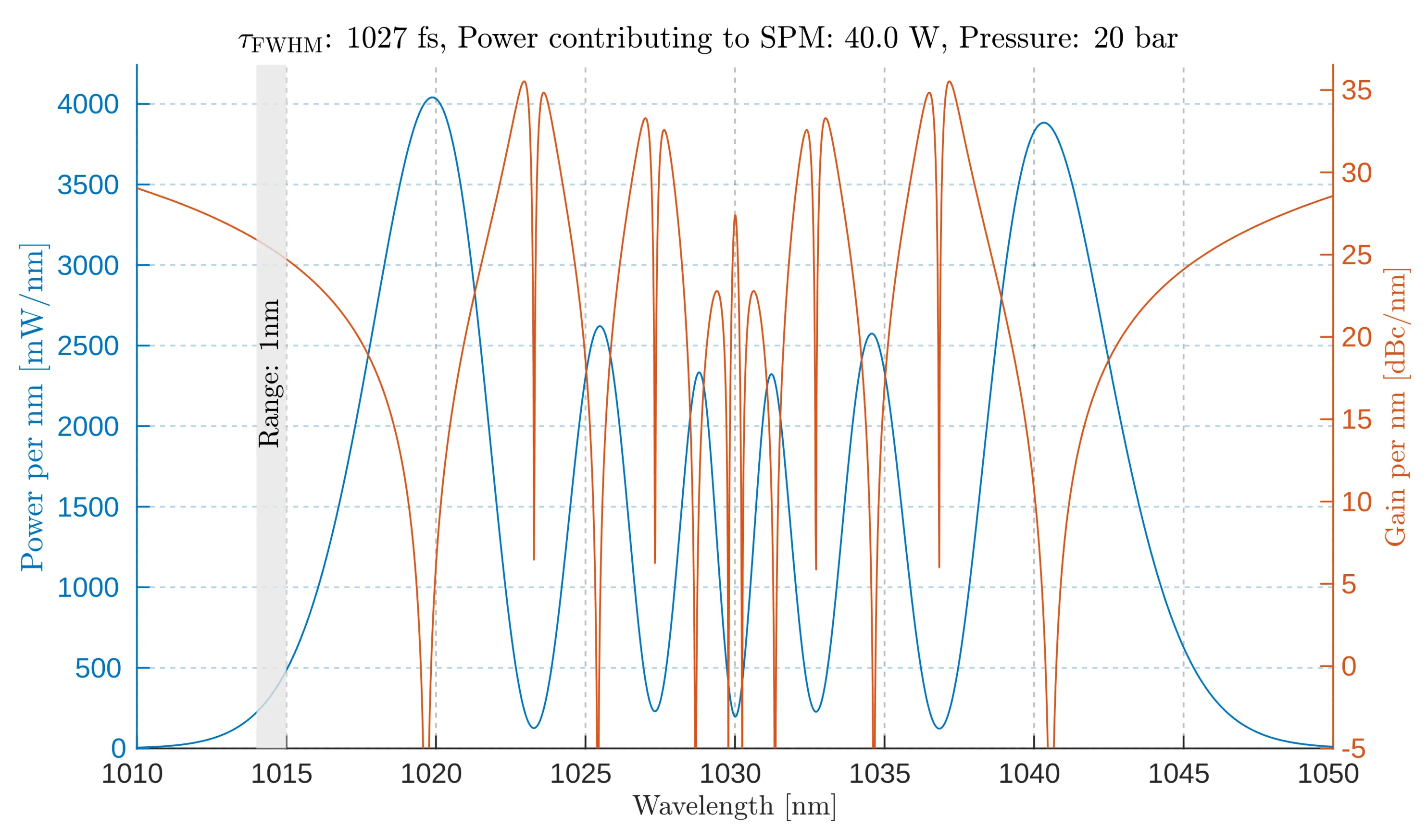 Attachments/Koeberlin_Master_Thesis 6.webp|700