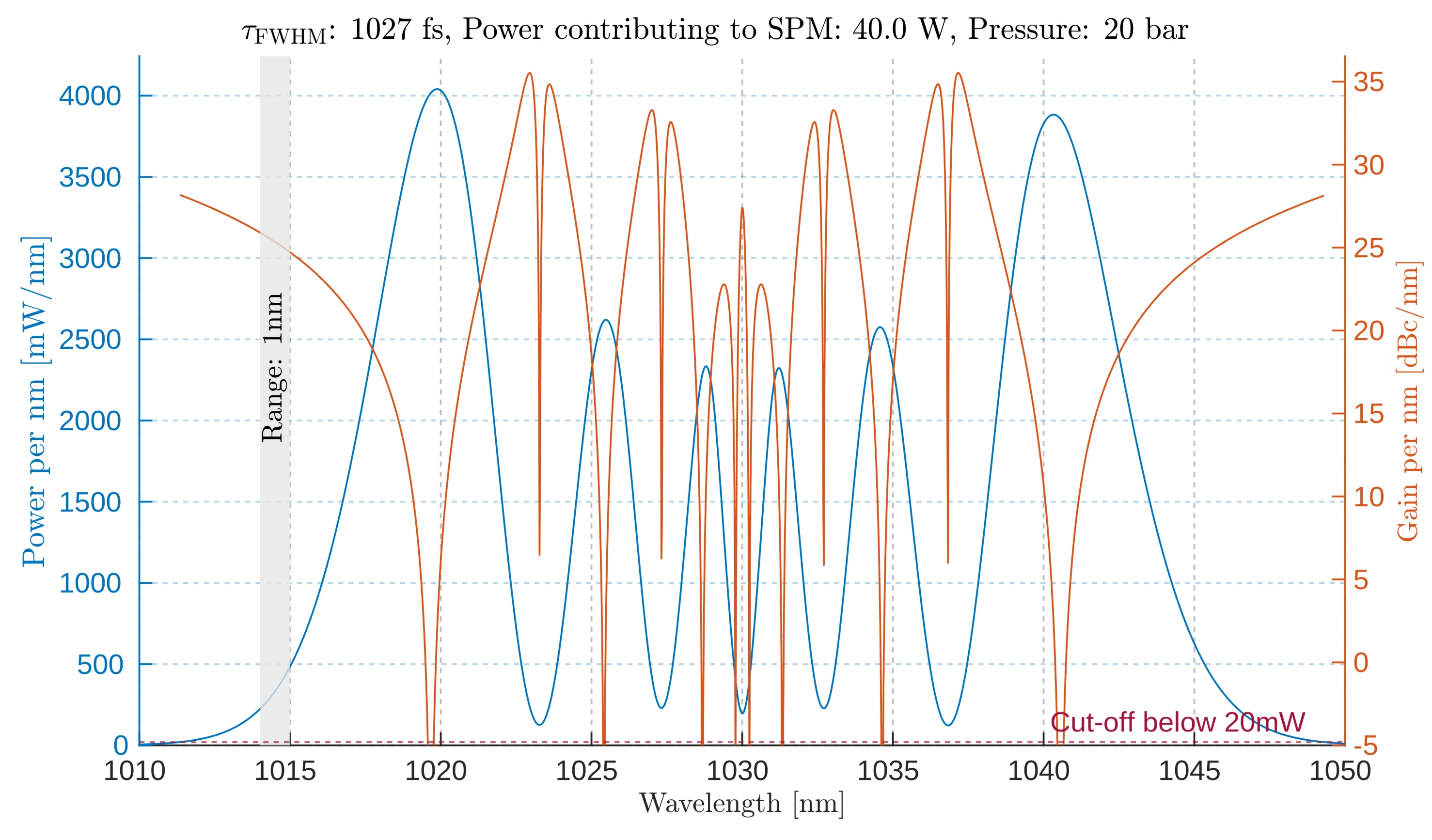 Attachments/Koeberlin_Master_Thesis 8.webp|700