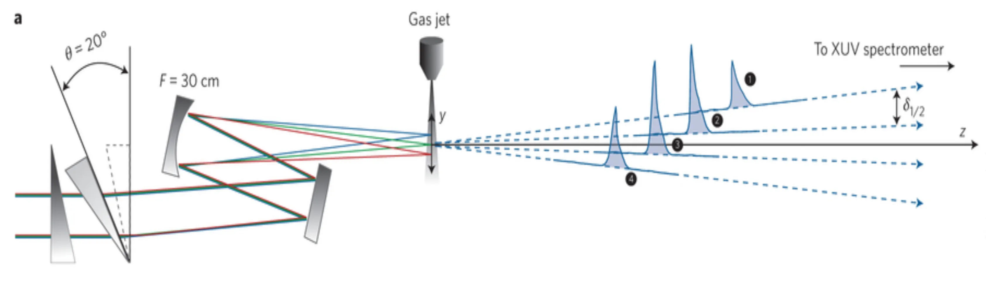Attachments/Lecture 3.webp|700