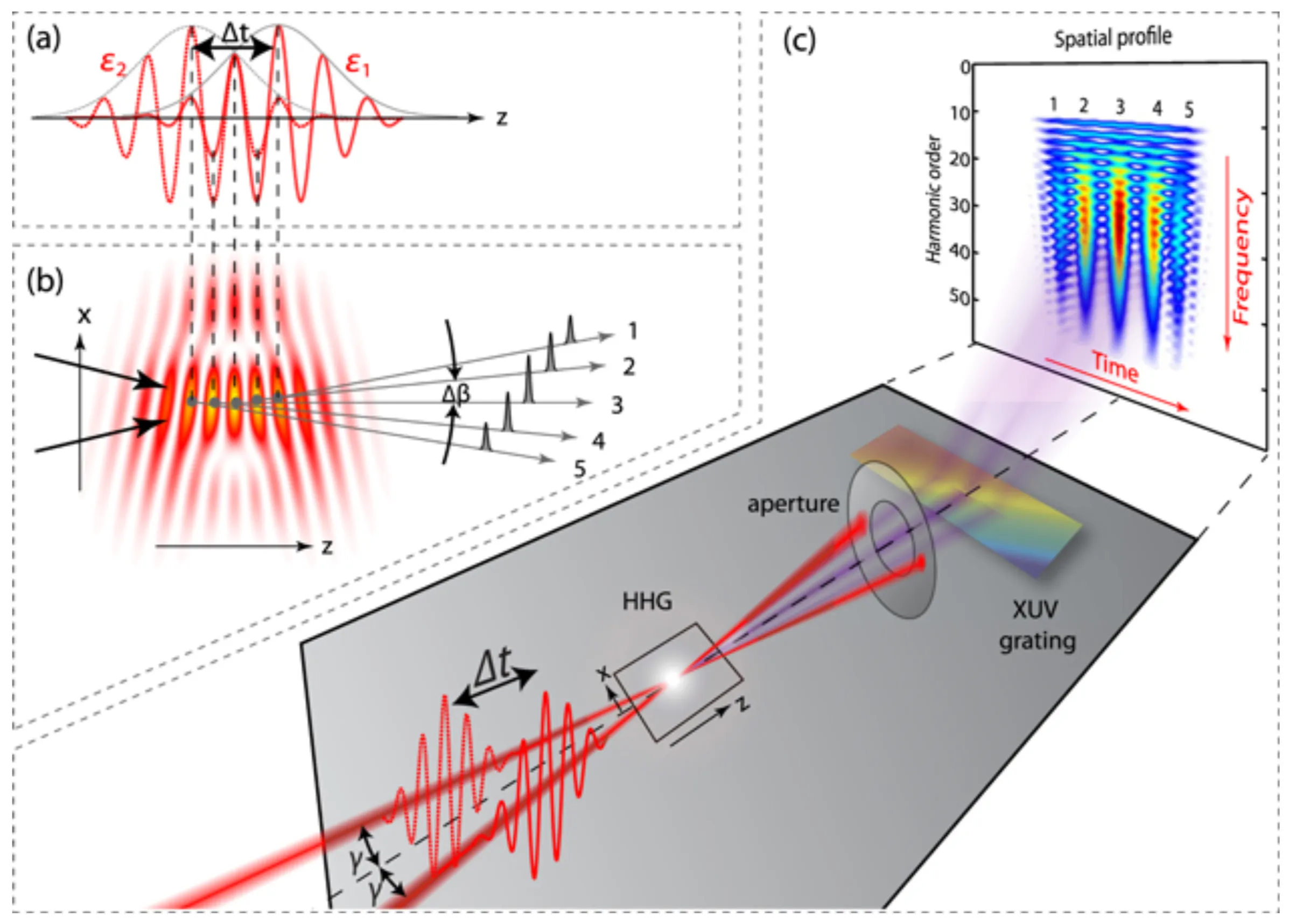 Attachments/Lecture 4.webp|700