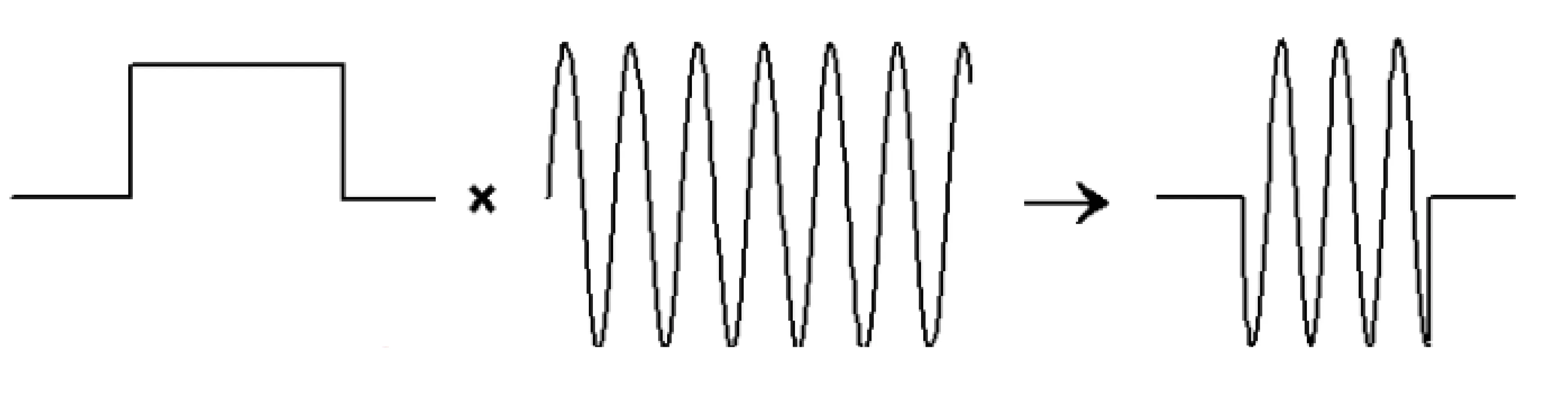 Attachments/Notes/2025 Quantum Electronics/1 Electromagnetic Theory of Light/01_Introduction_and_theoretical_foundation 8.webp|700