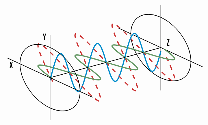 Attachments/Notes/2025 Quantum Electronics/1 Electromagnetic Theory of Light/linear.gif|700