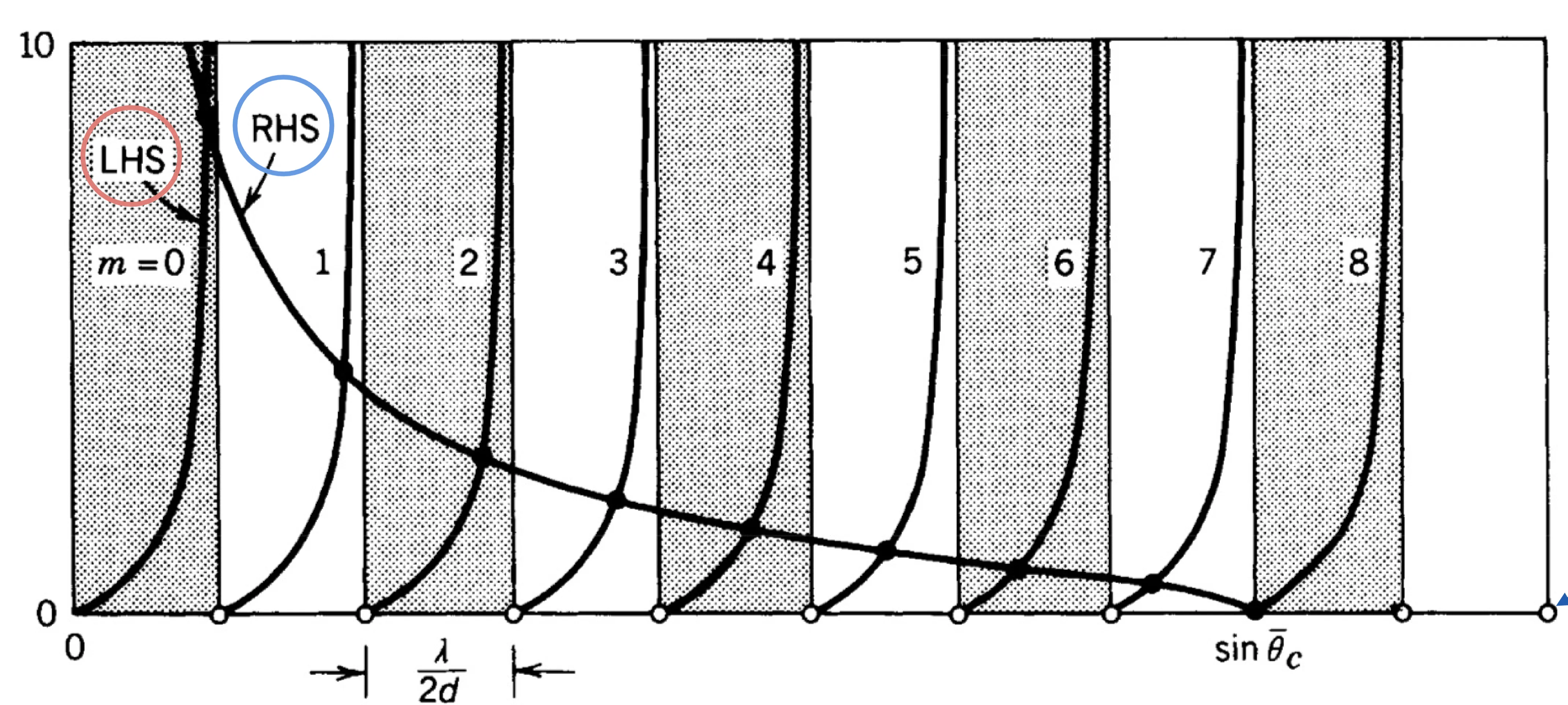 Attachments/Notes/2025 Quantum Electronics/10 Waveguides/05_Devices_and_applications 26.webp|700