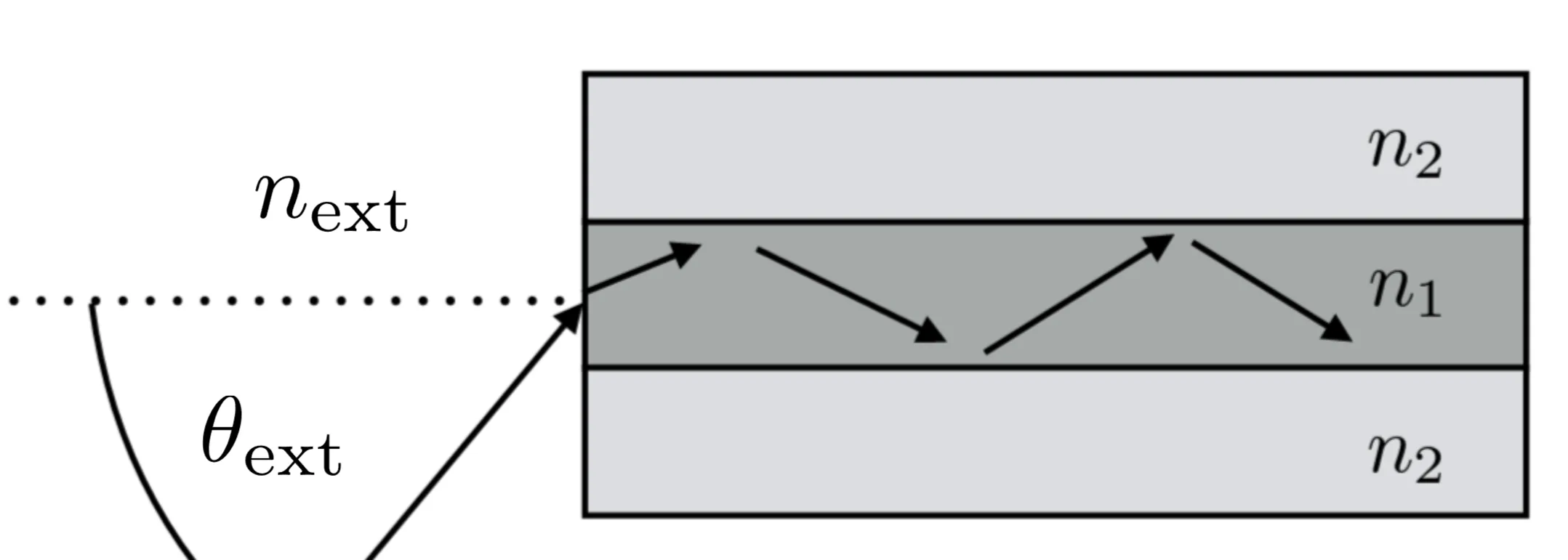 Attachments/Notes/2025 Quantum Electronics/10 Waveguides/05_Devices_and_applications 27.webp|700