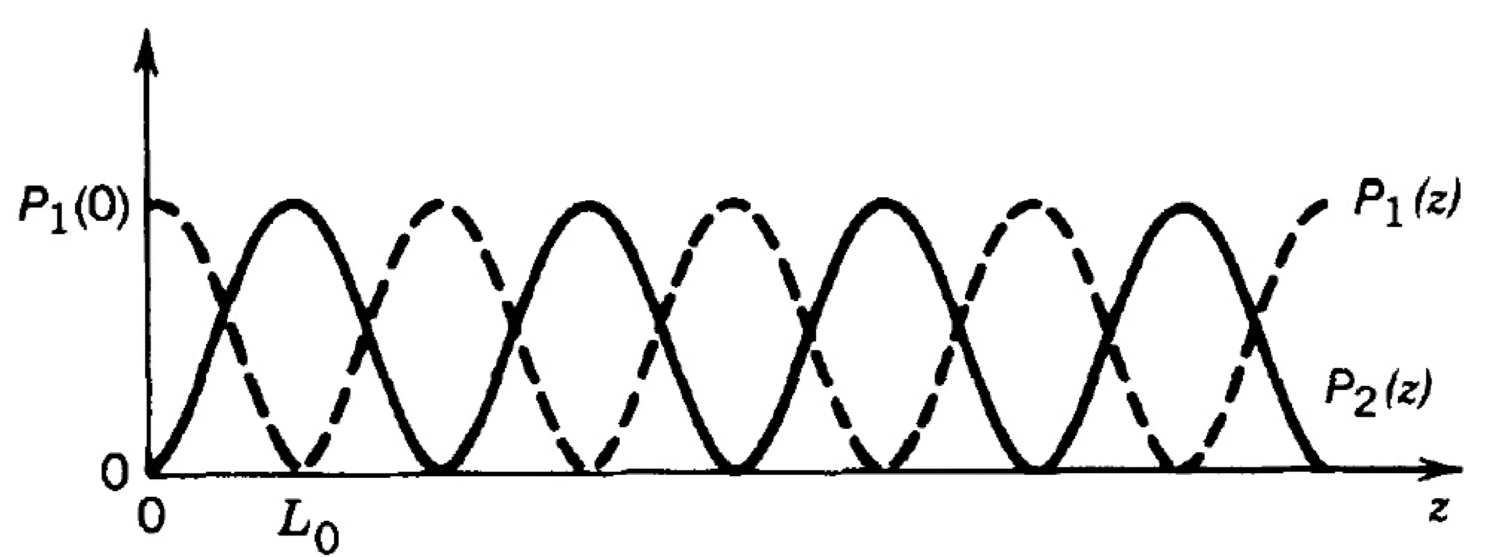 Attachments/Notes/2025 Quantum Electronics/10 Waveguides/05_Devices_and_applications 29.webp|700