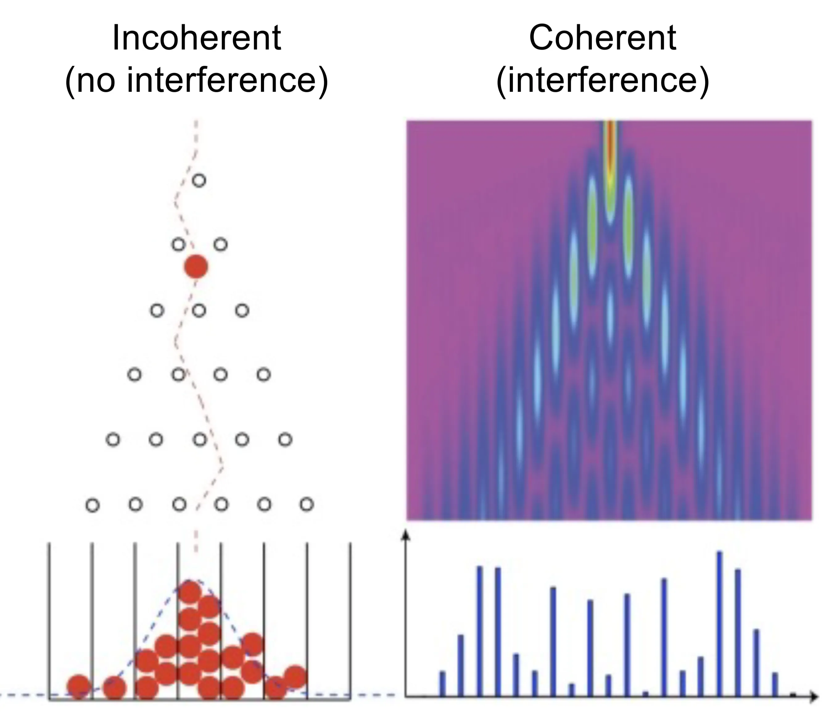 Attachments/Notes/2025 Quantum Electronics/10 Waveguides/05_Devices_and_applications 30.webp|700