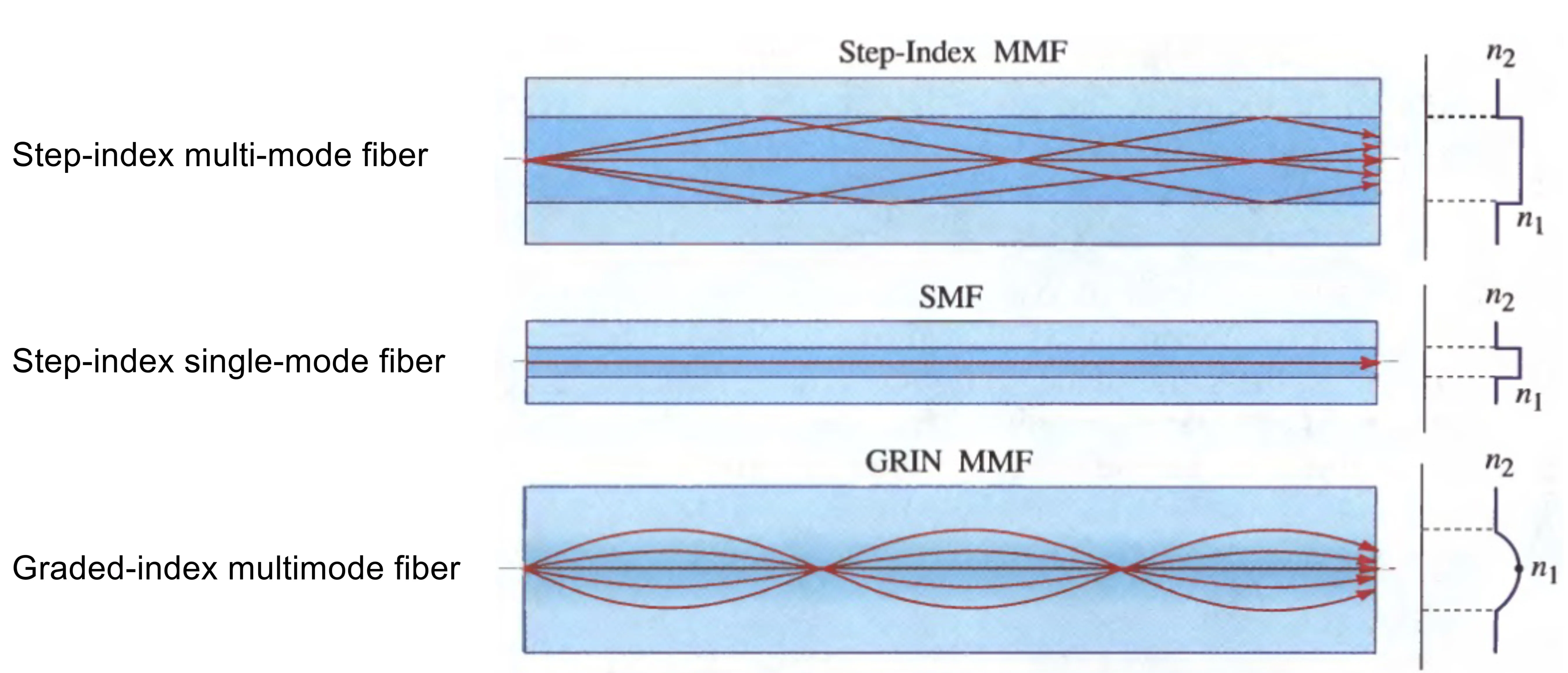 Attachments/Notes/2025 Quantum Electronics/10 Waveguides/05_Devices_and_applications 33.webp|700