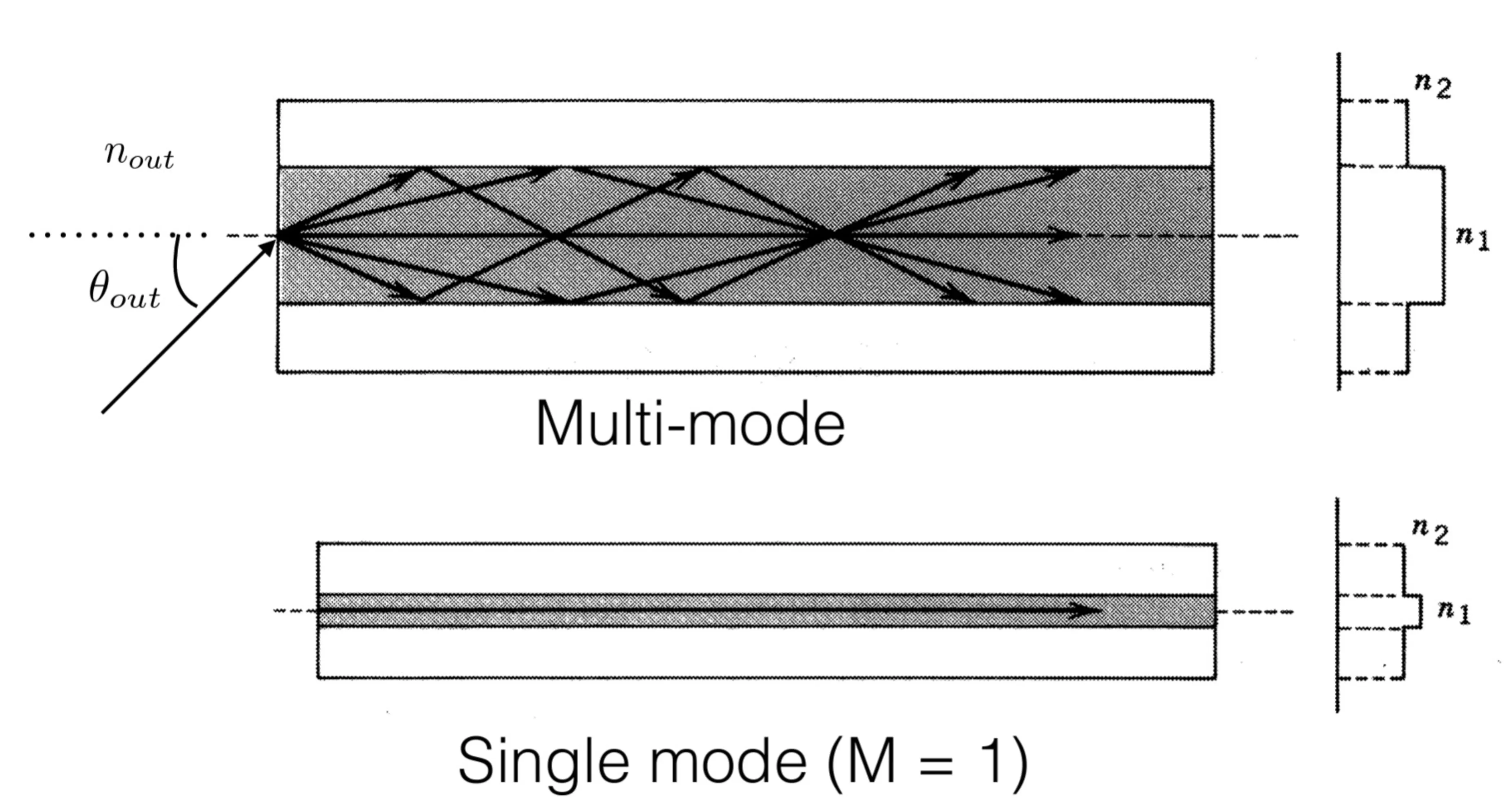 Attachments/Notes/2025 Quantum Electronics/10 Waveguides/05_Devices_and_applications 34.webp|700