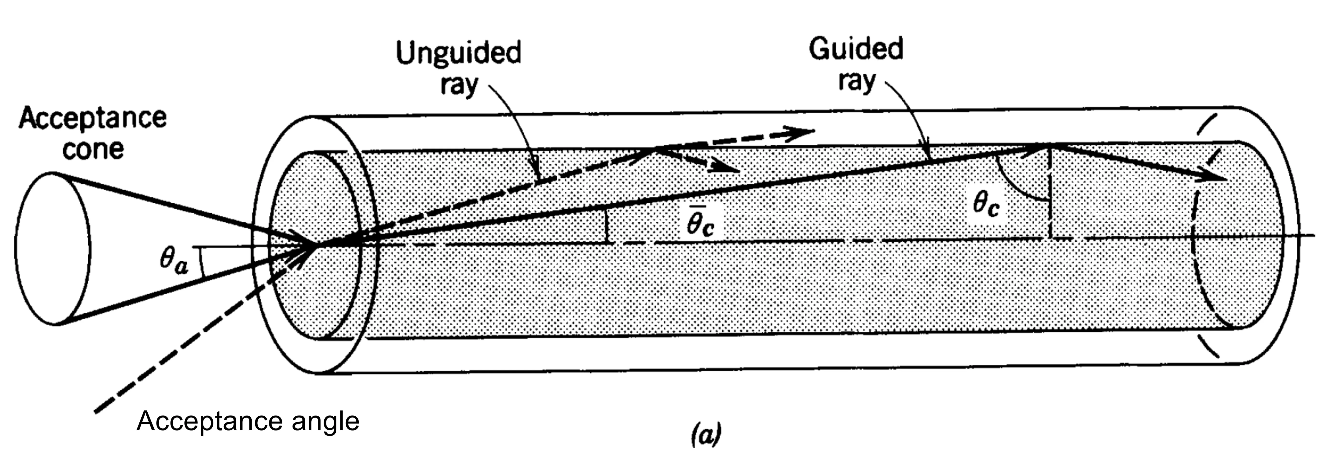 Attachments/Notes/2025 Quantum Electronics/10 Waveguides/05_Devices_and_applications 36.webp|700