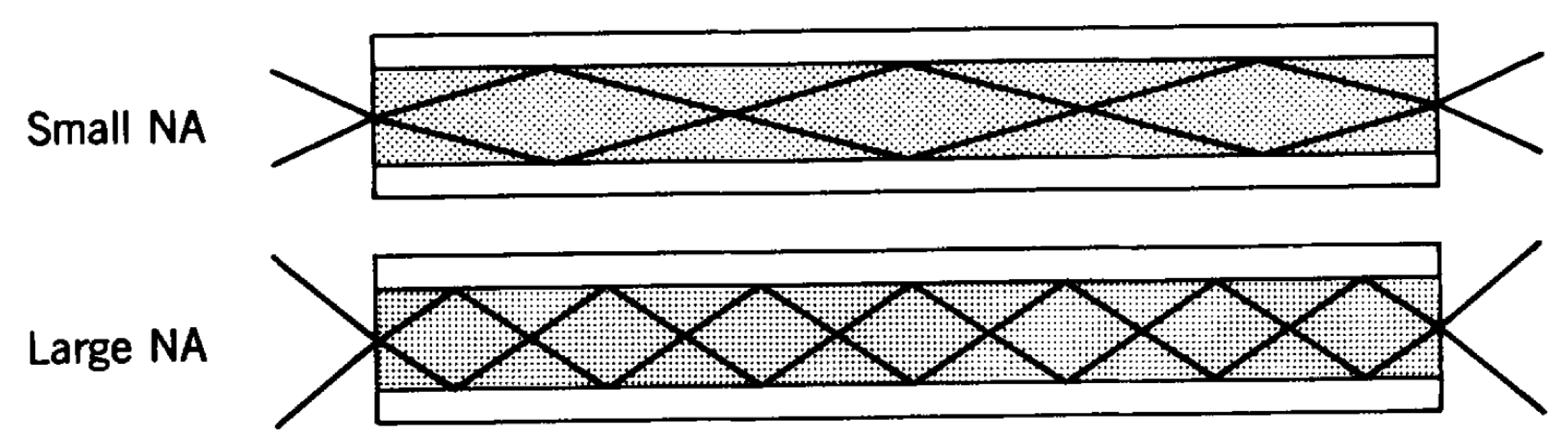 Attachments/Notes/2025 Quantum Electronics/10 Waveguides/05_Devices_and_applications 37.webp|700