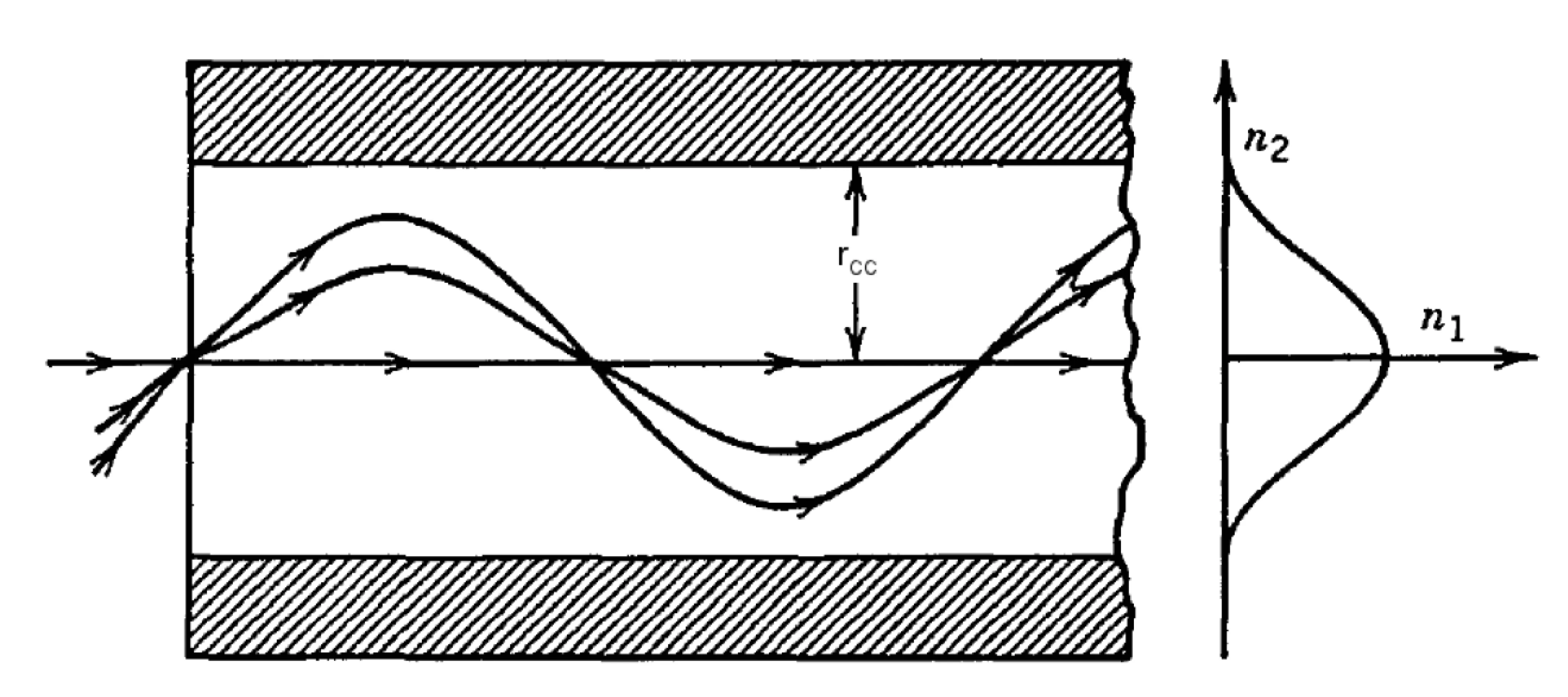 Attachments/Notes/2025 Quantum Electronics/10 Waveguides/05_Devices_and_applications 39.webp|700