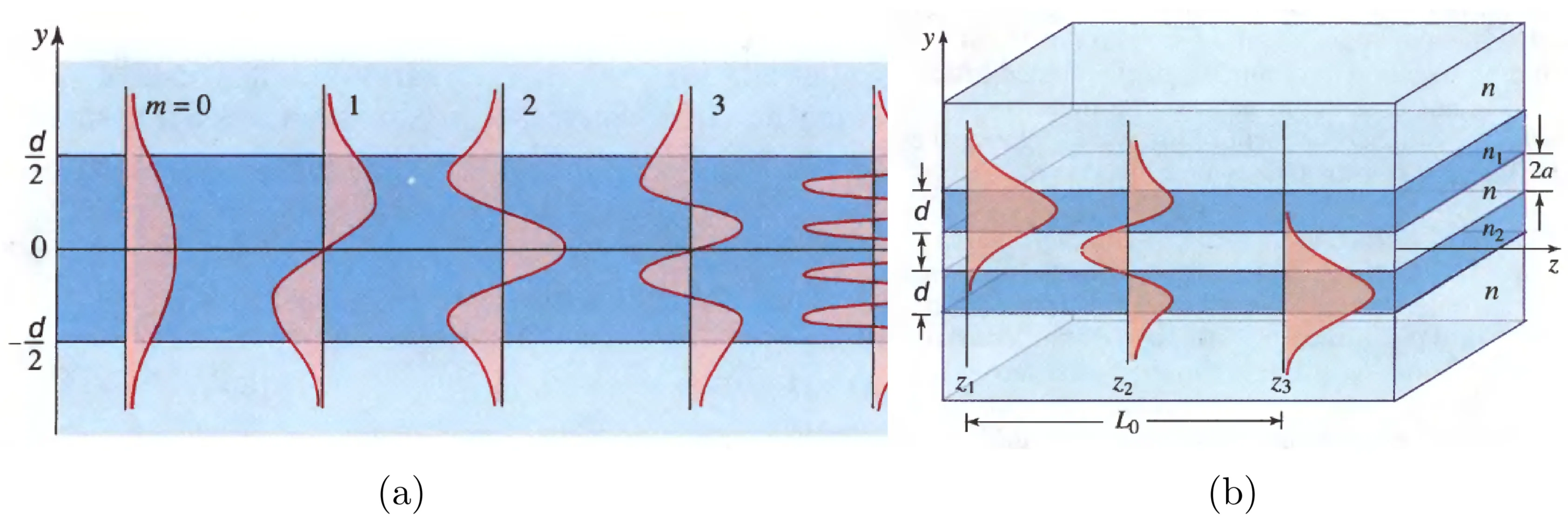 Attachments/Notes/2025 Quantum Electronics/10 Waveguides/QE_script 11.webp|700