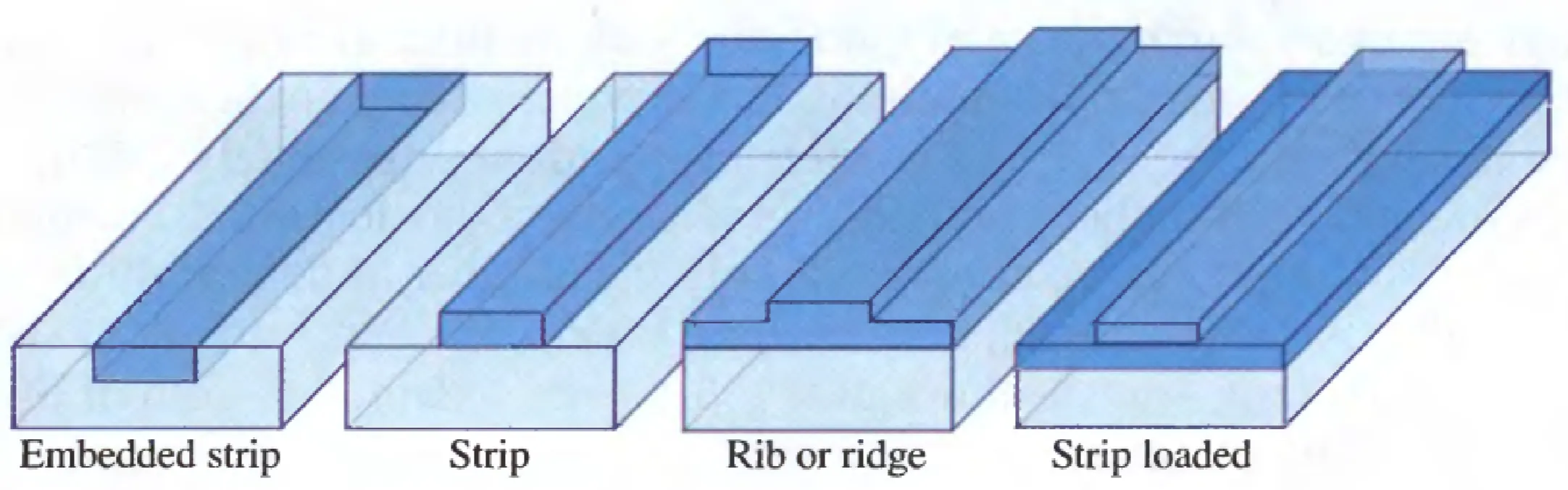 Attachments/Notes/2025 Quantum Electronics/10 Waveguides/QE_script 12.webp|700