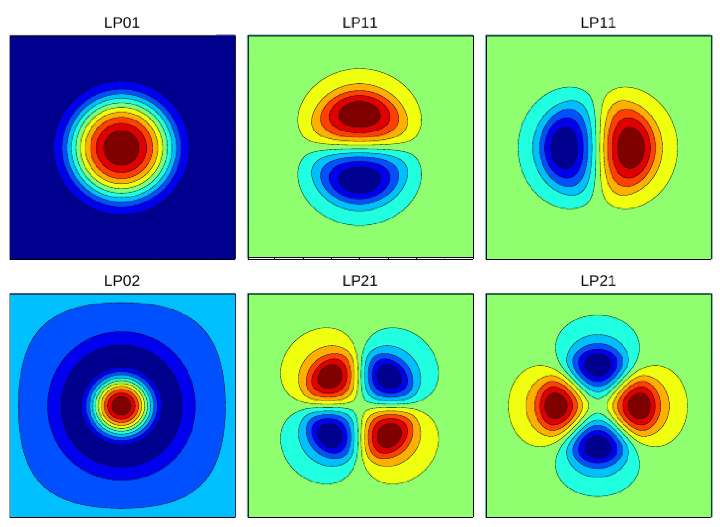 Attachments/Notes/2025 Quantum Electronics/10 Waveguides/QE_script 14.webp|700