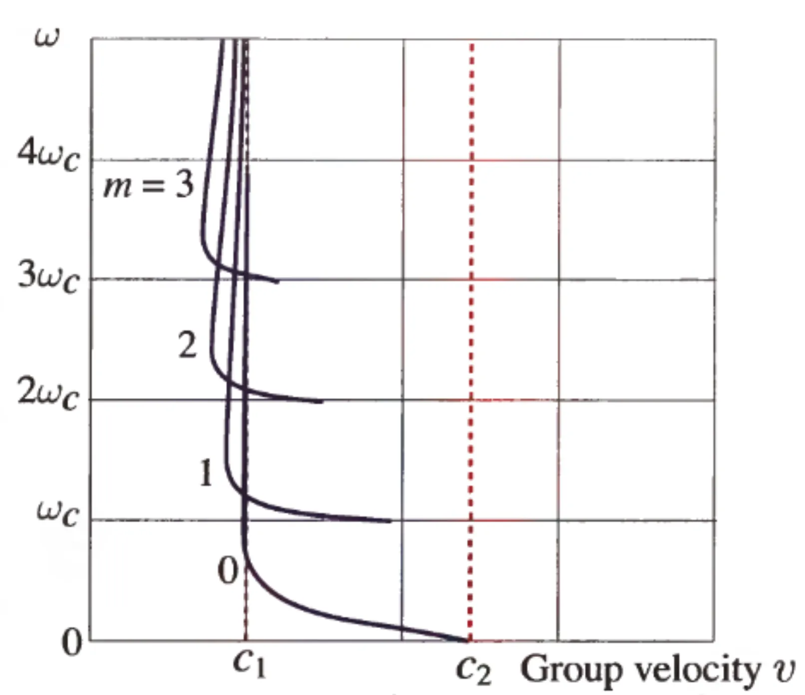 Attachments/Notes/2025 Quantum Electronics/10 Waveguides/QE_script 15.webp|700