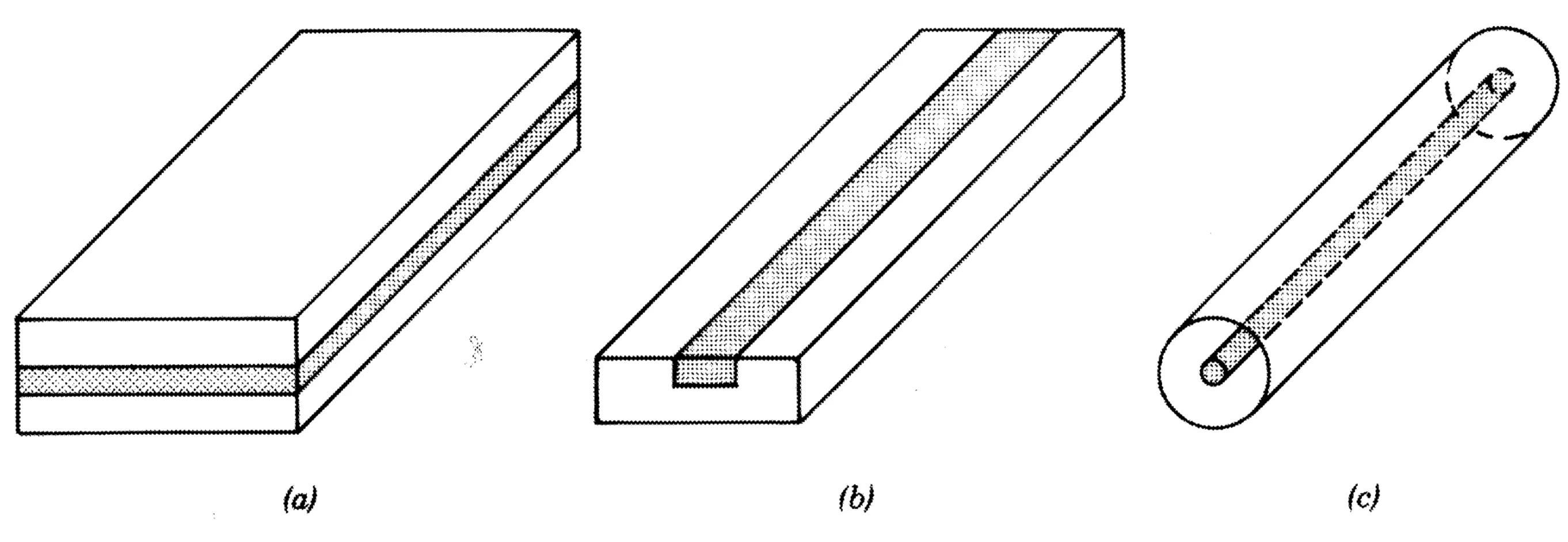 Attachments/Notes/2025 Quantum Electronics/10 Waveguides/QE_script 2.webp|700