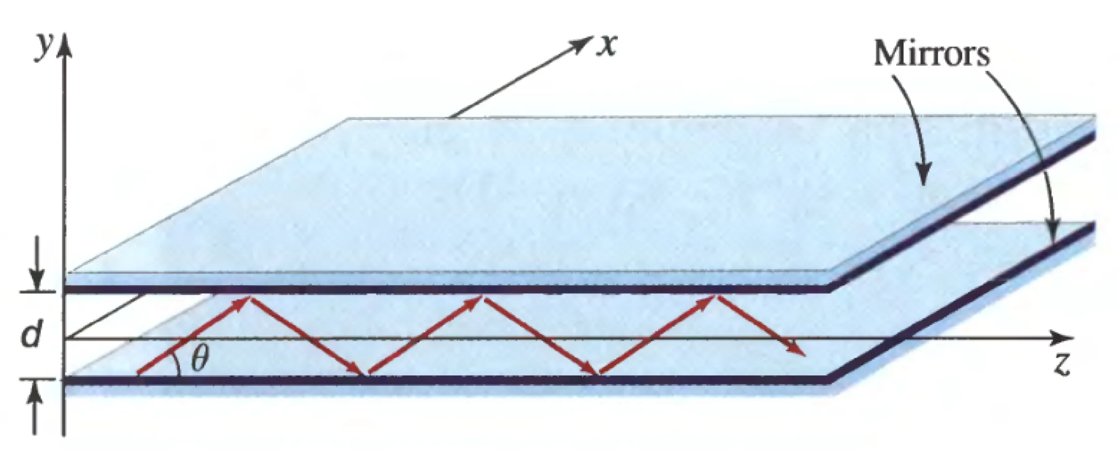 Attachments/Notes/2025 Quantum Electronics/10 Waveguides/QE_script 3.webp|700