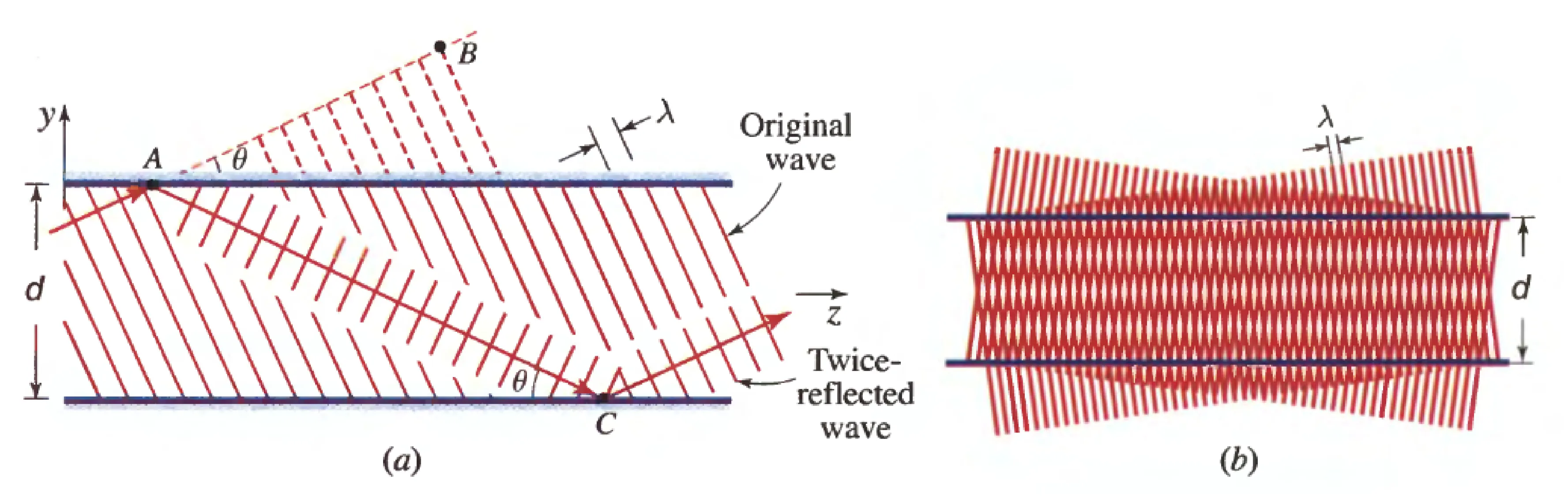 Attachments/Notes/2025 Quantum Electronics/10 Waveguides/QE_script 4.webp|700