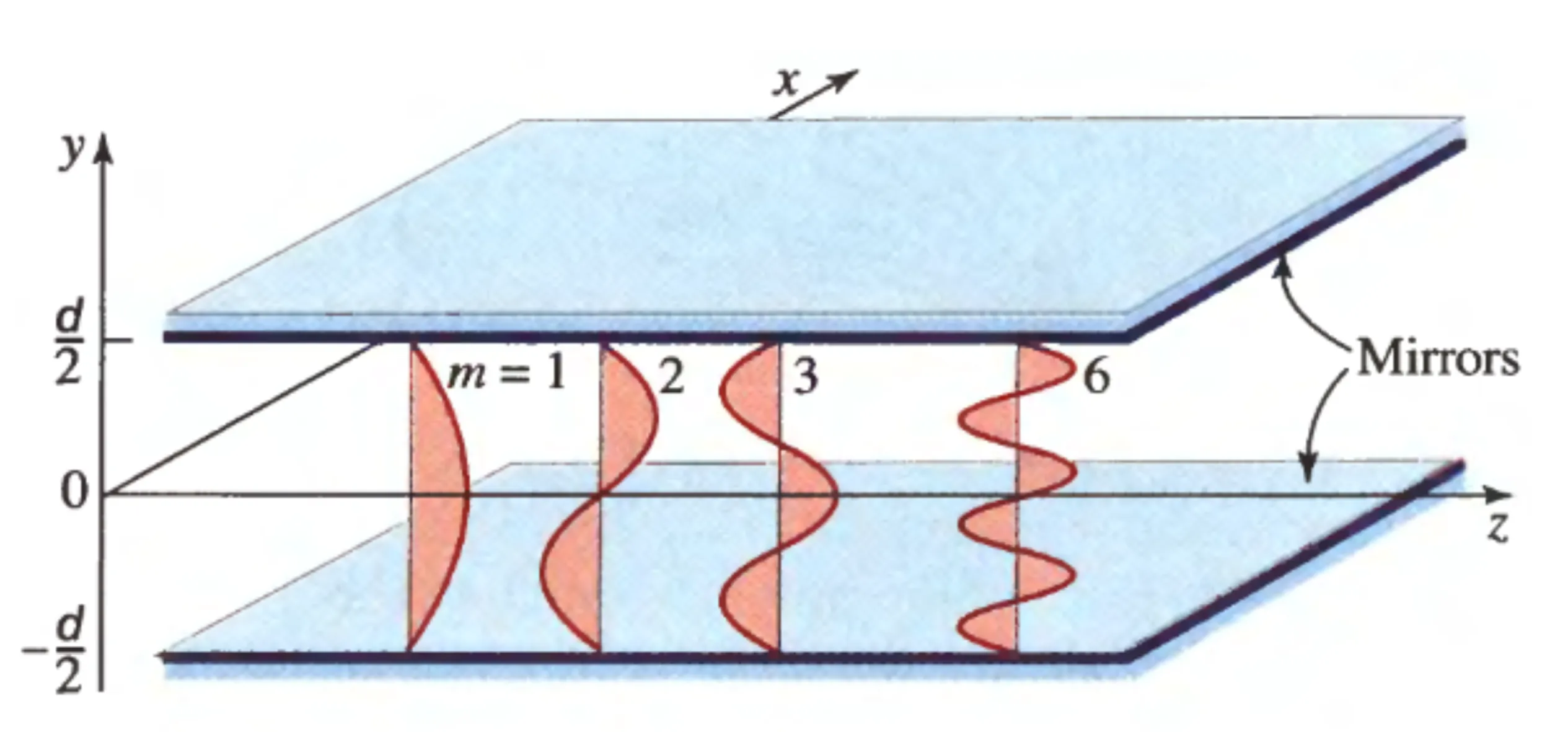 Attachments/Notes/2025 Quantum Electronics/10 Waveguides/QE_script 5.webp|700