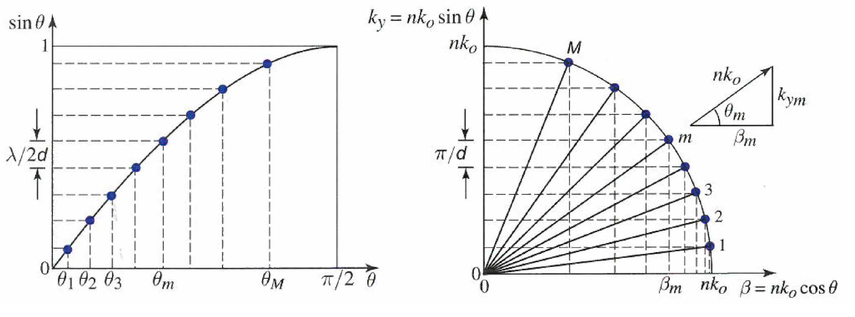 Attachments/Notes/2025 Quantum Electronics/10 Waveguides/QE_script 6.webp|700