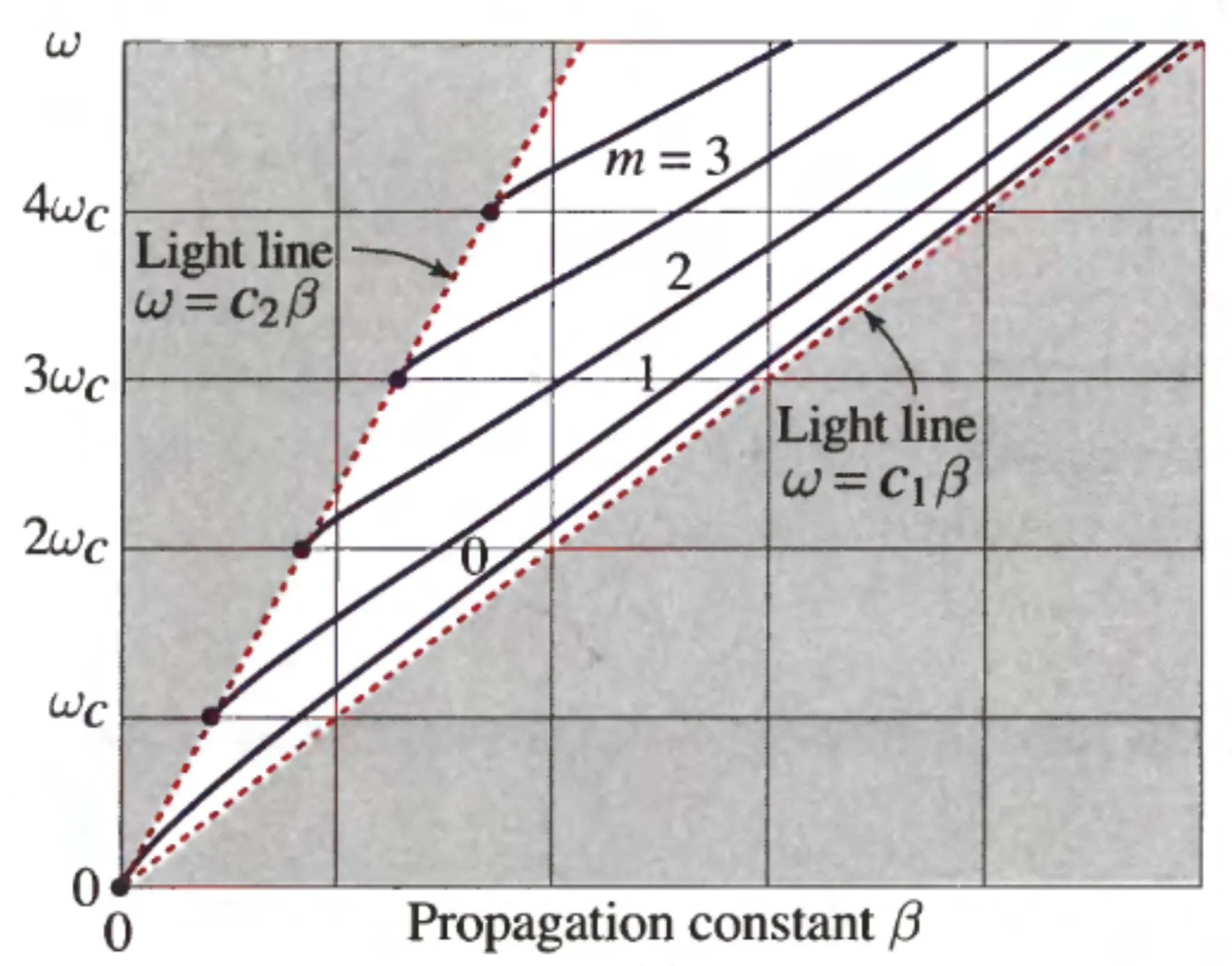 Attachments/Notes/2025 Quantum Electronics/10 Waveguides/QE_script 8.webp|700