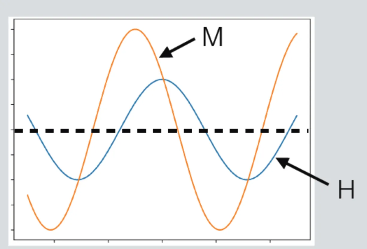 Attachments/Notes/2025 Quantum Electronics/2 Propagation in Dispersive Media/01_Introduction_and_theoretical_foundation 10.webp|700