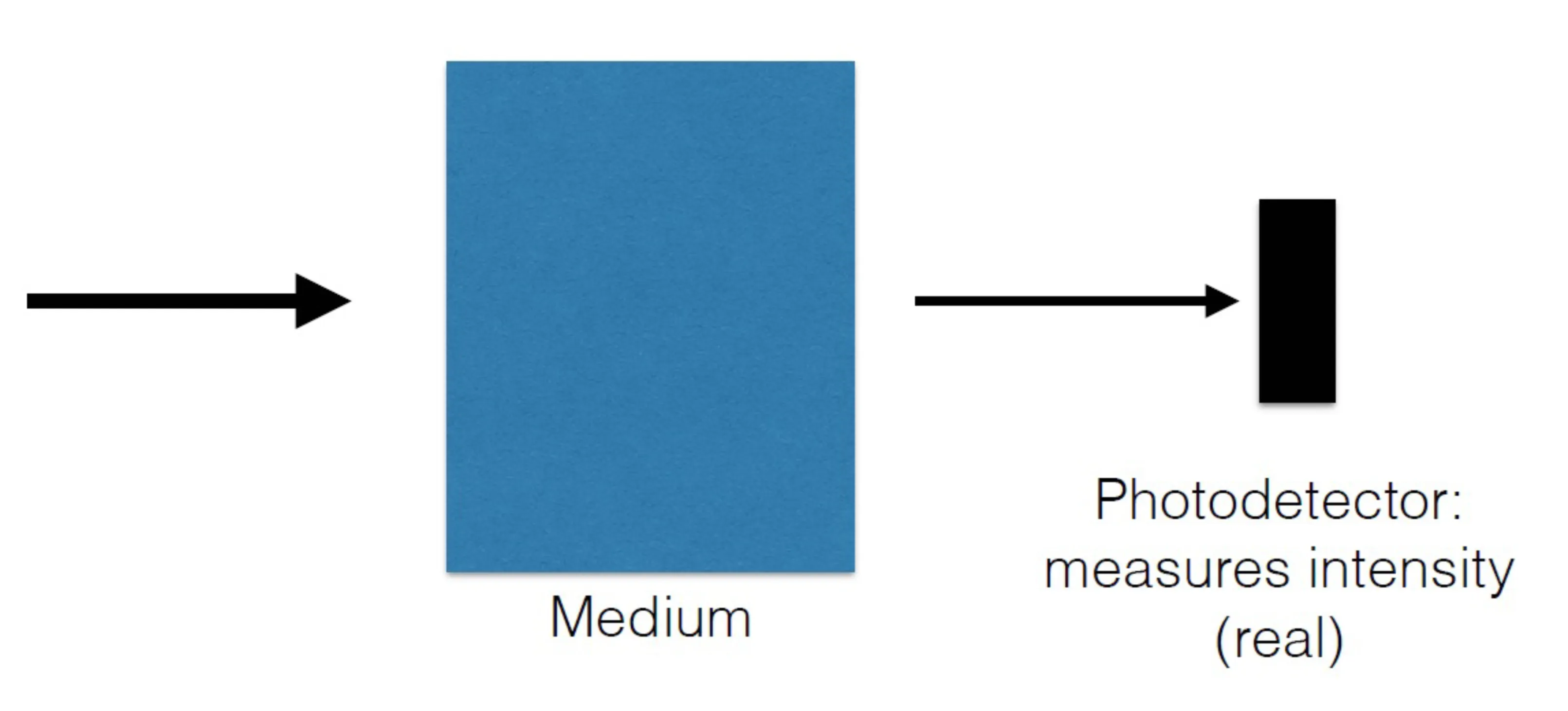 Attachments/Notes/2025 Quantum Electronics/2 Propagation in Dispersive Media/01_Introduction_and_theoretical_foundation 12.webp|700