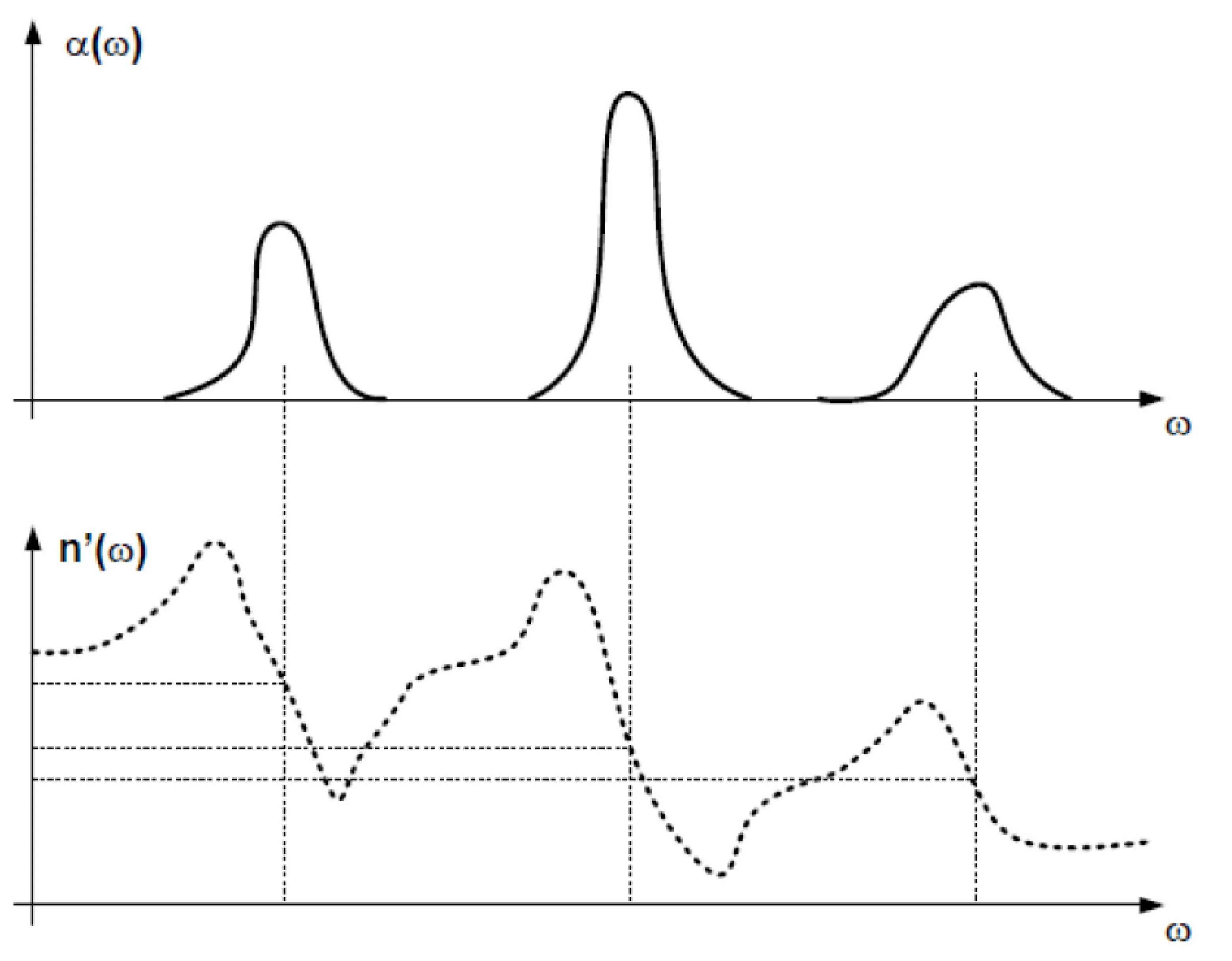 Attachments/Notes/2025 Quantum Electronics/2 Propagation in Dispersive Media/01_Introduction_and_theoretical_foundation 14.webp|700