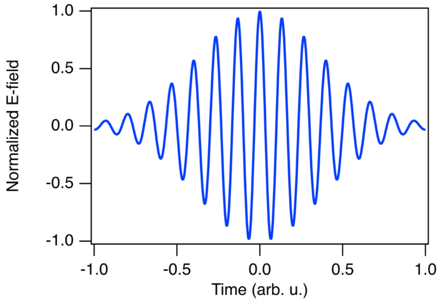 Attachments/Notes/2025 Quantum Electronics/2 Propagation in Dispersive Media/01_Introduction_and_theoretical_foundation 19.webp|700