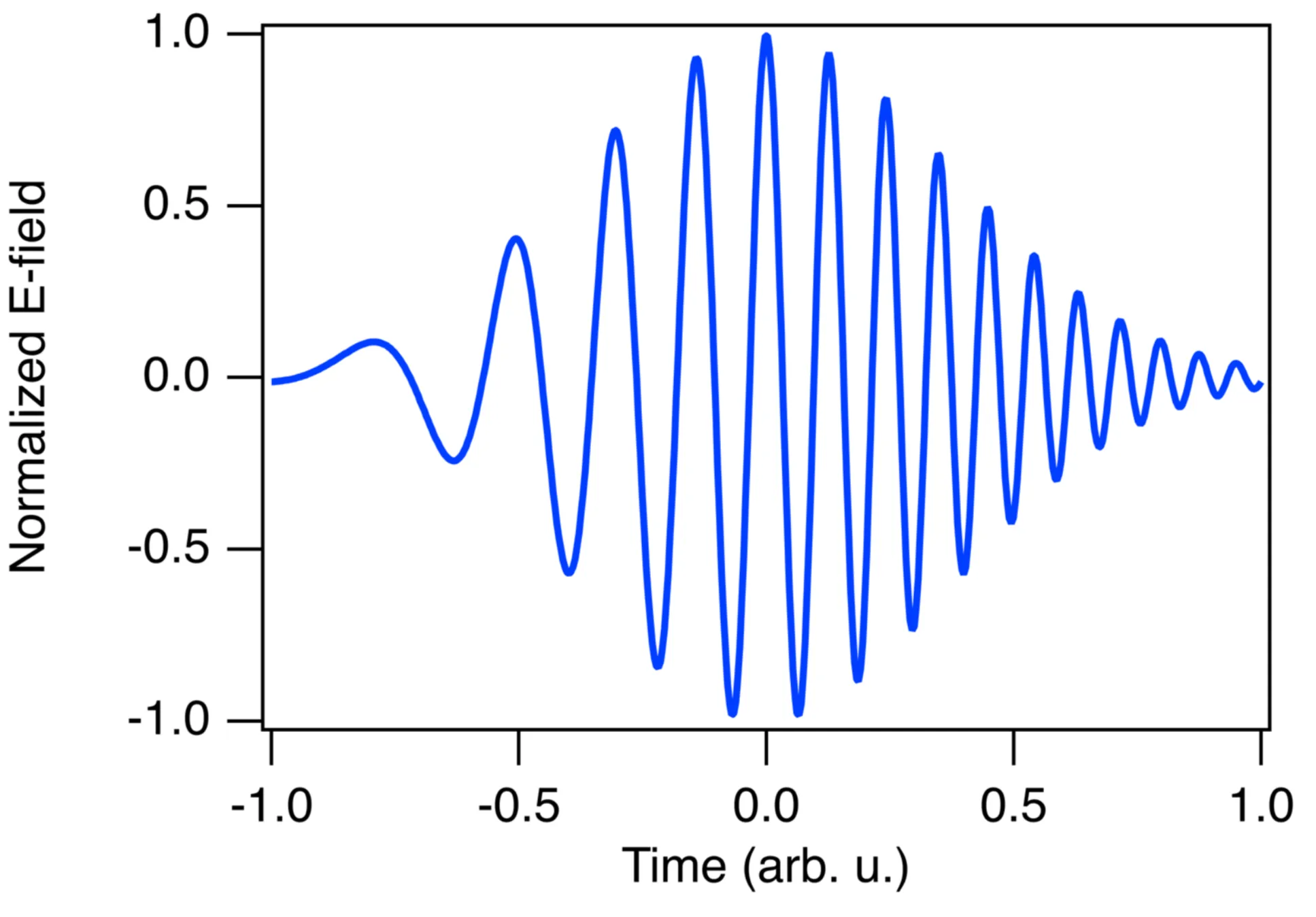 Attachments/Notes/2025 Quantum Electronics/2 Propagation in Dispersive Media/01_Introduction_and_theoretical_foundation.webp|700